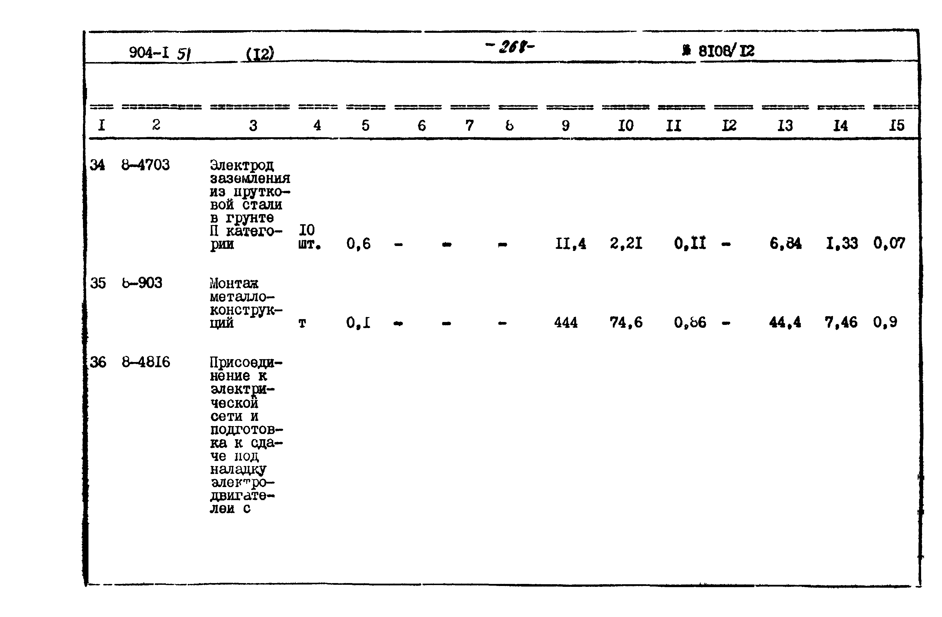 Типовой проект 904-1-51