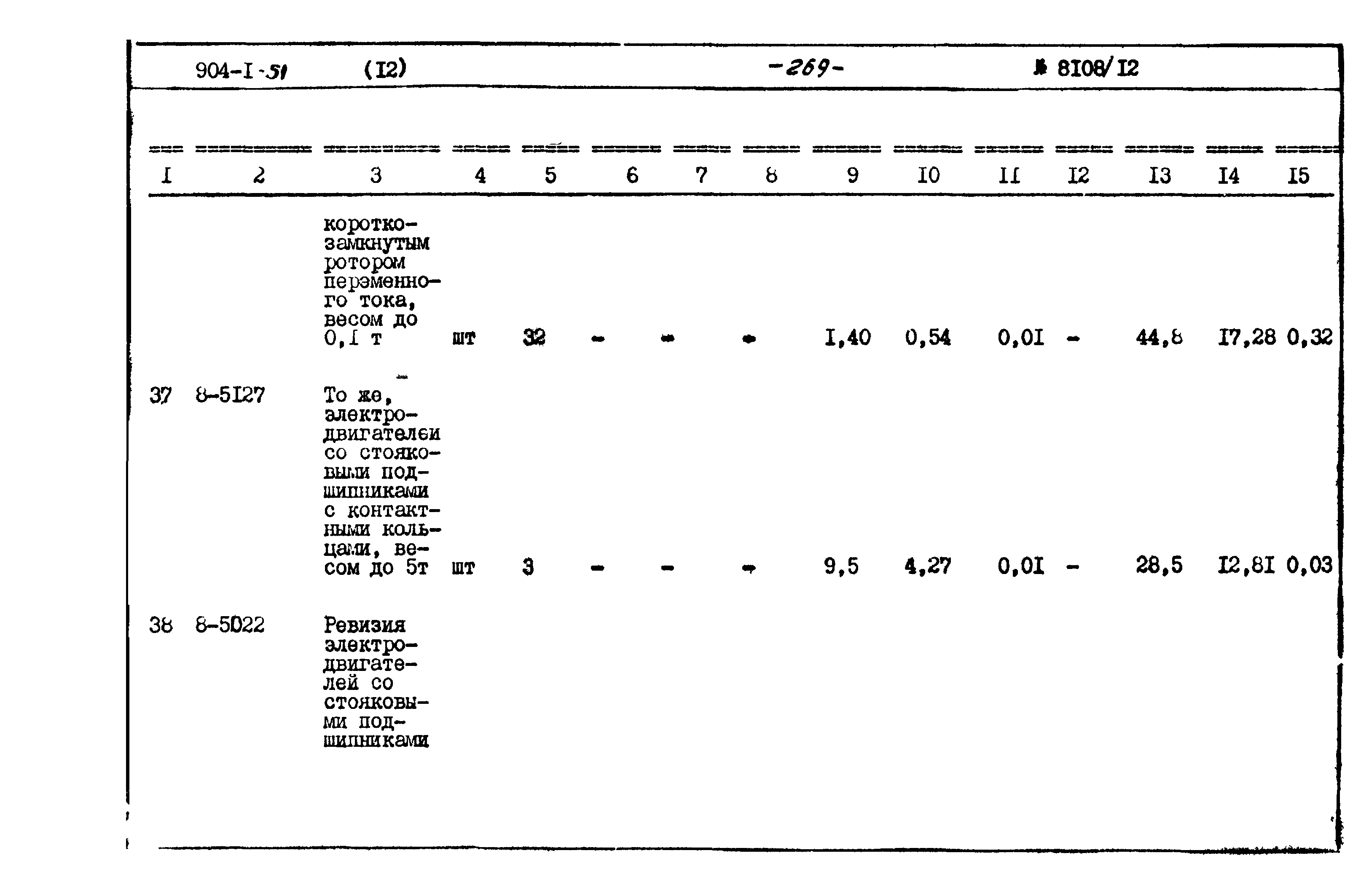 Типовой проект 904-1-51