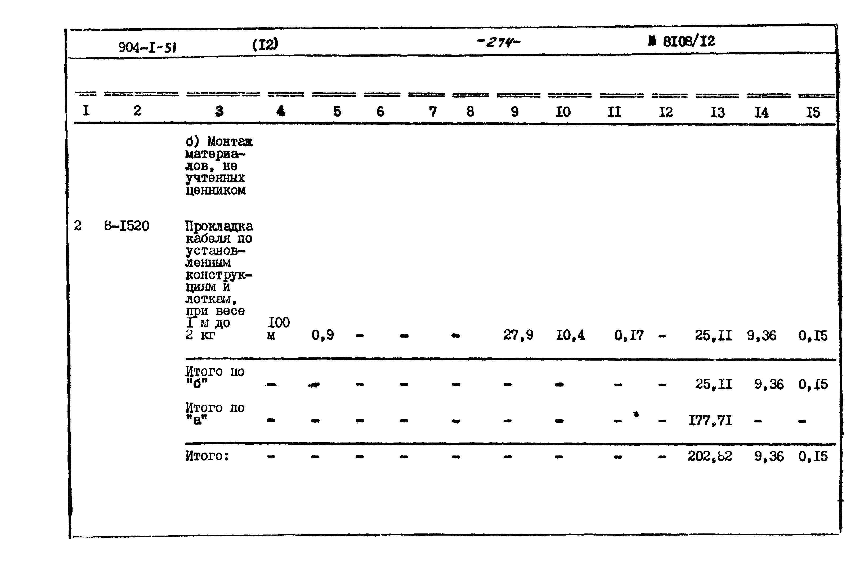 Типовой проект 904-1-51