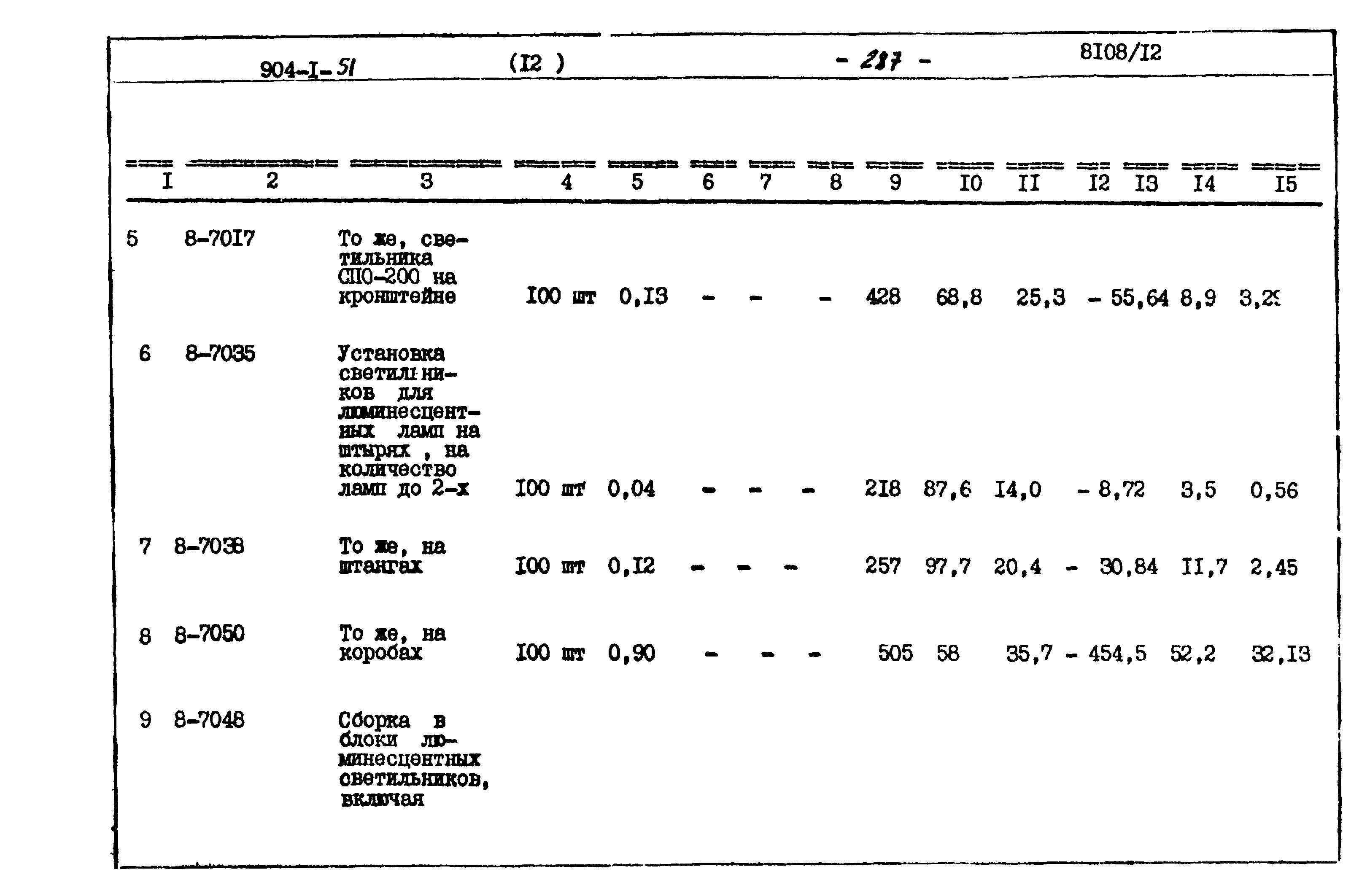Типовой проект 904-1-51