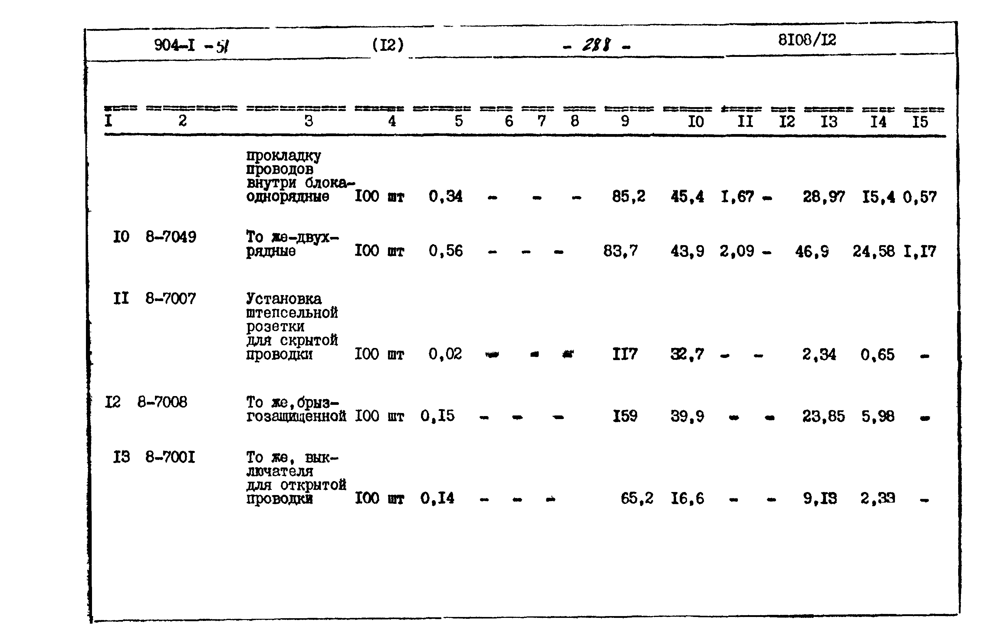 Типовой проект 904-1-51