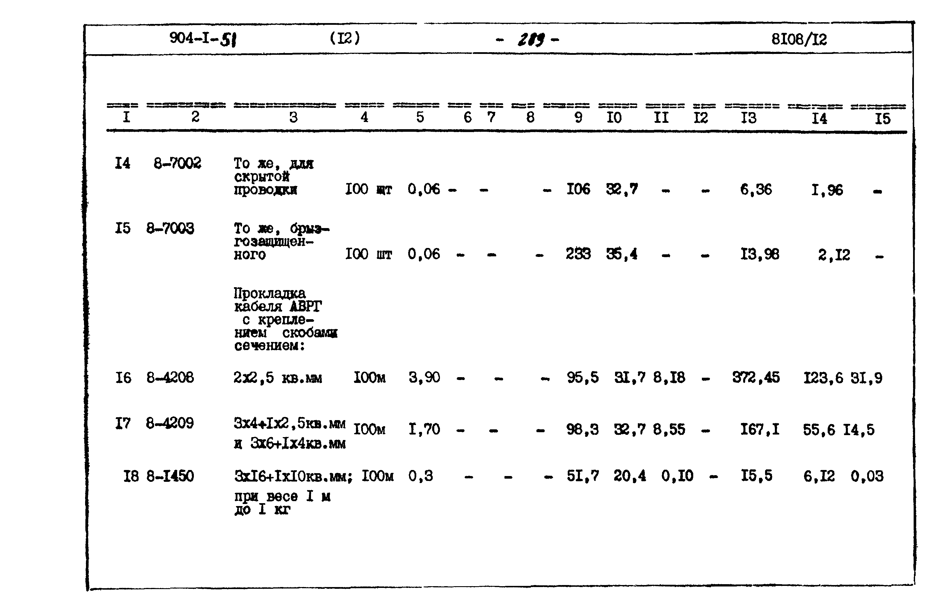Типовой проект 904-1-51