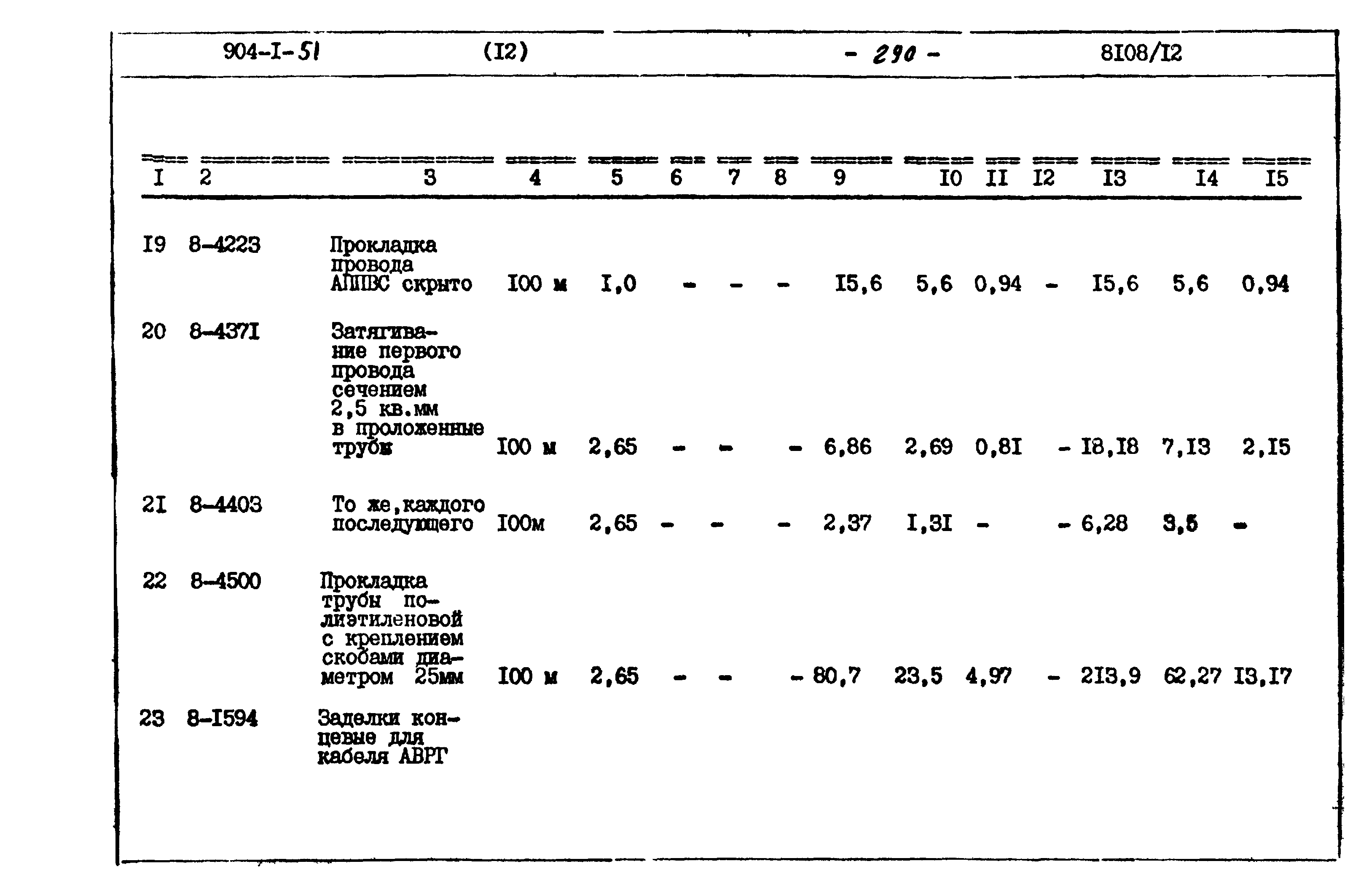 Типовой проект 904-1-51