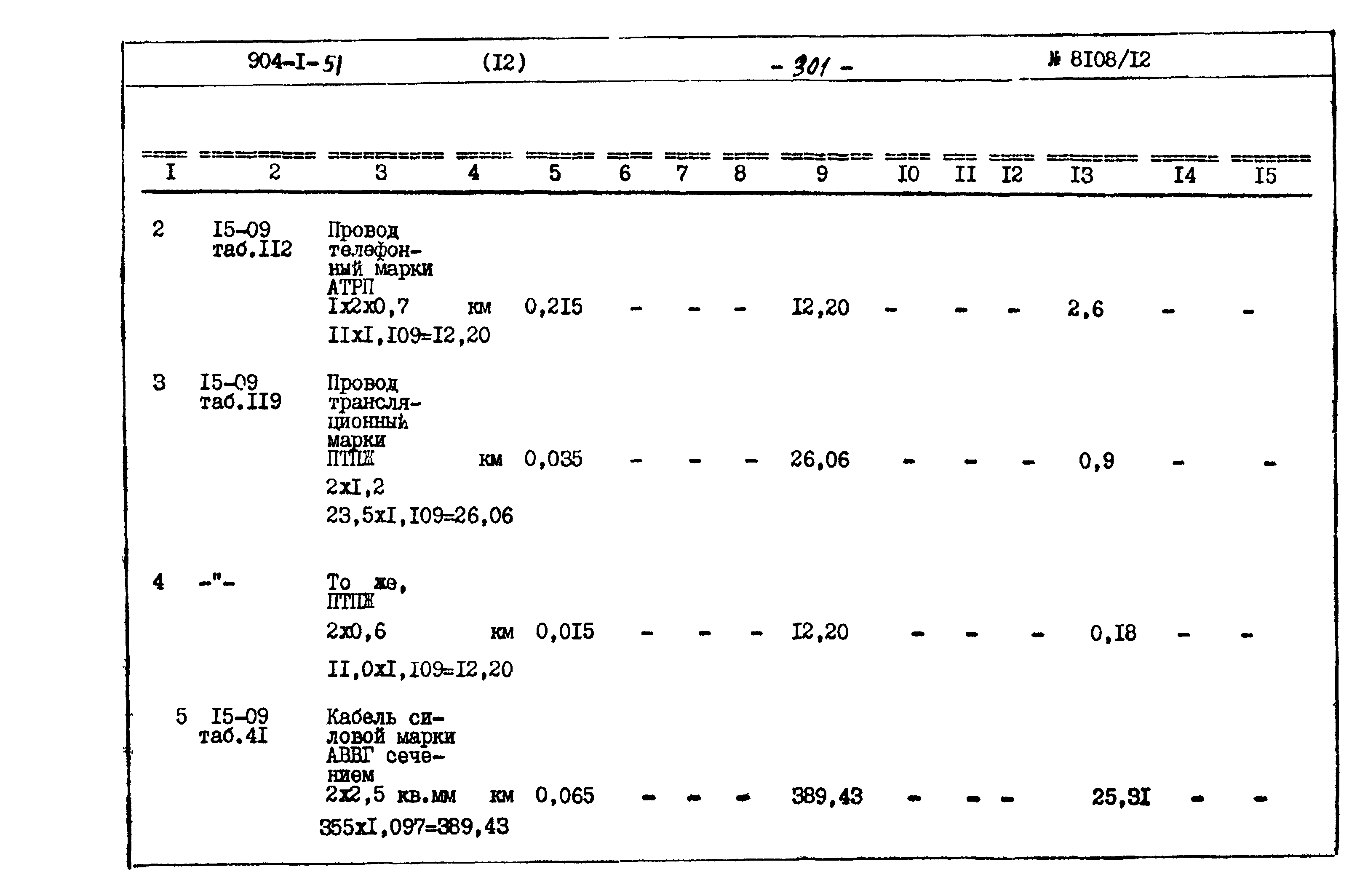 Типовой проект 904-1-51