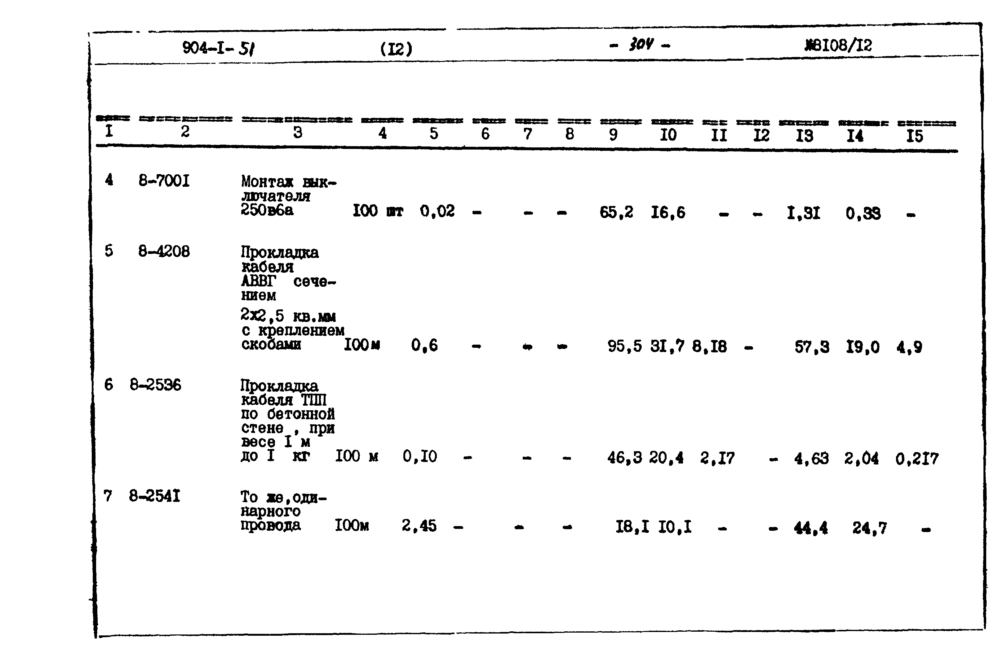 Типовой проект 904-1-51