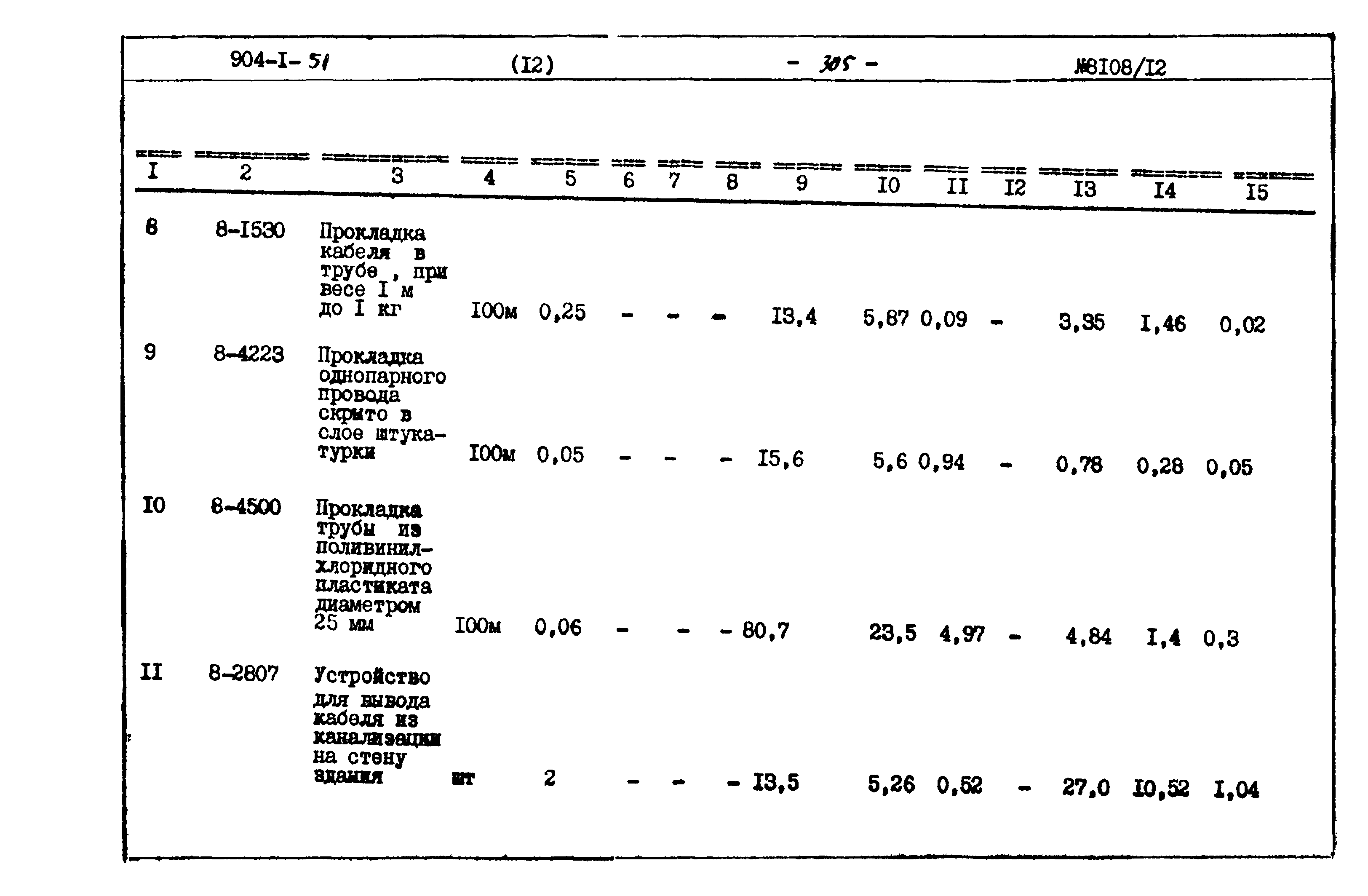 Типовой проект 904-1-51