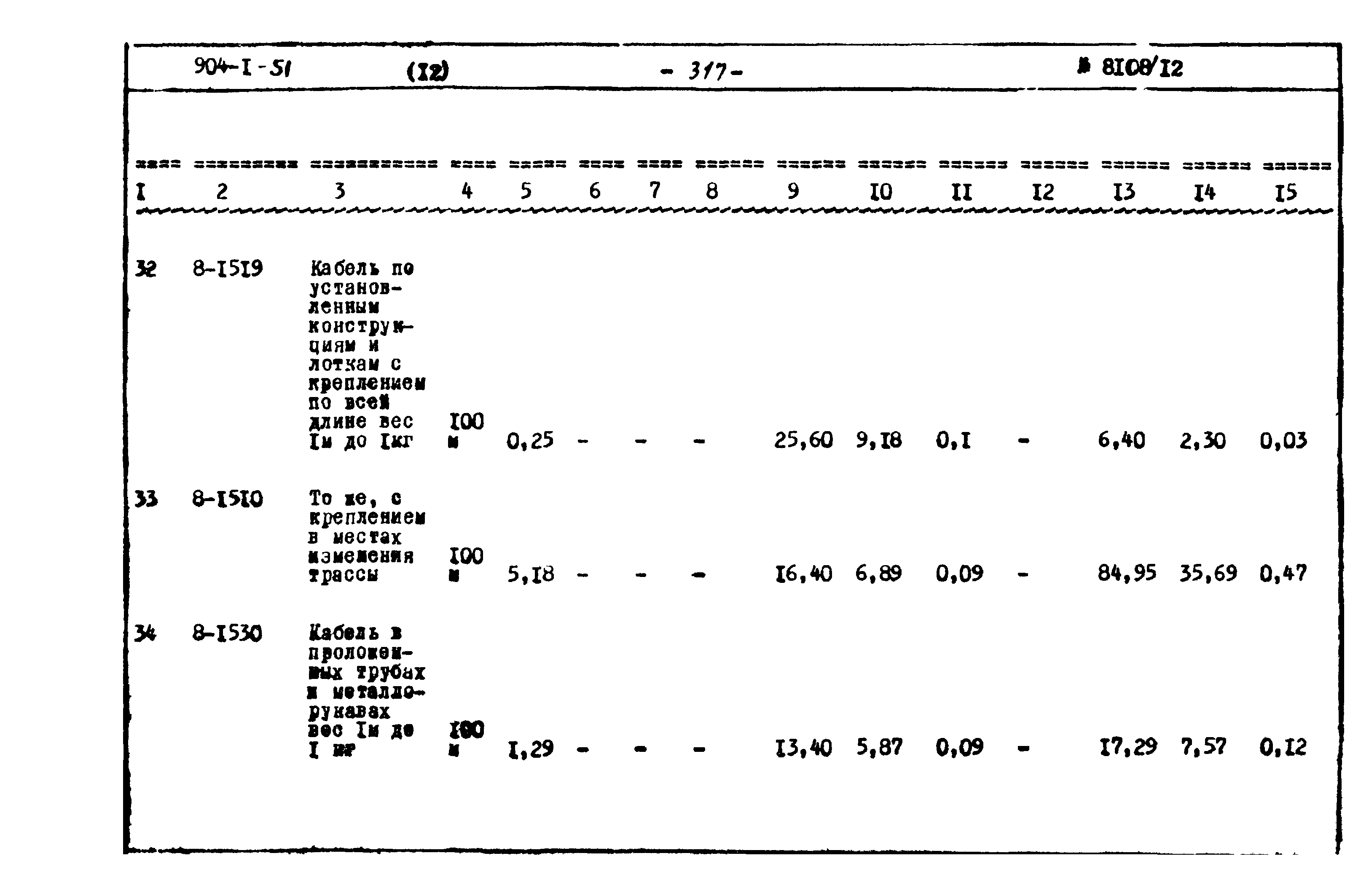 Типовой проект 904-1-51