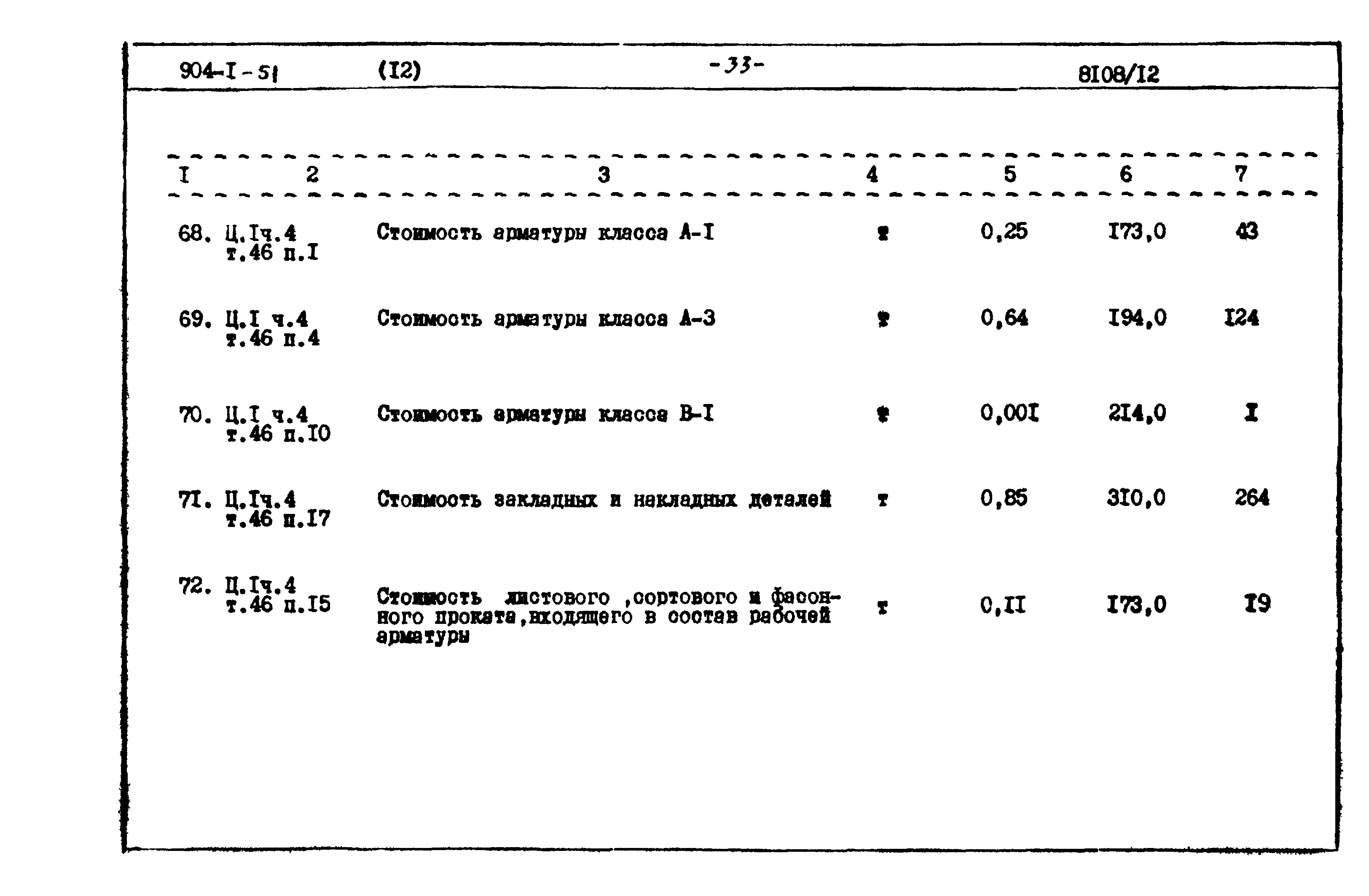 Типовой проект 904-1-51