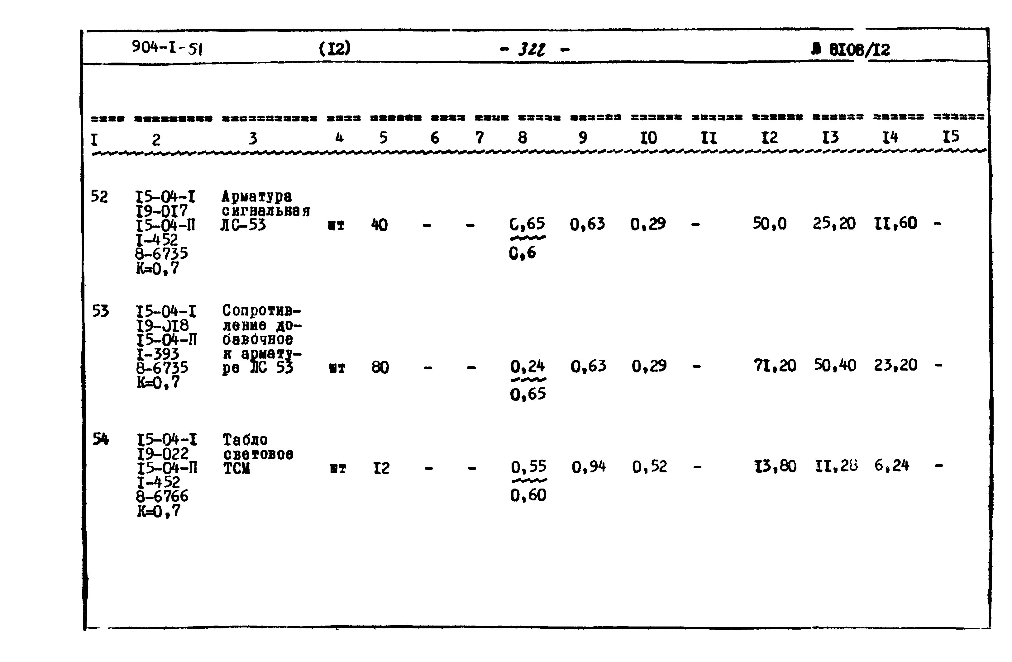 Типовой проект 904-1-51