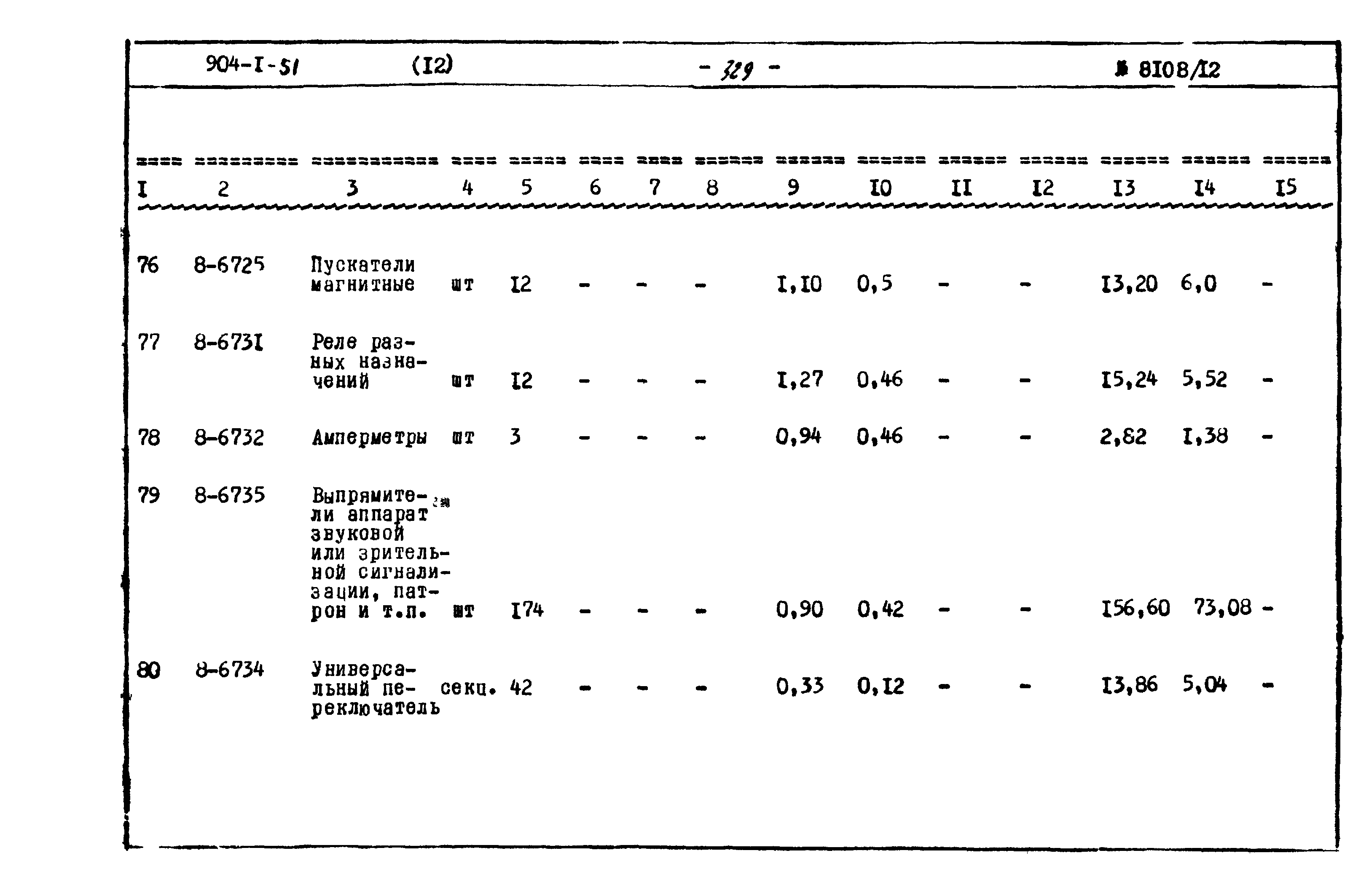 Типовой проект 904-1-51