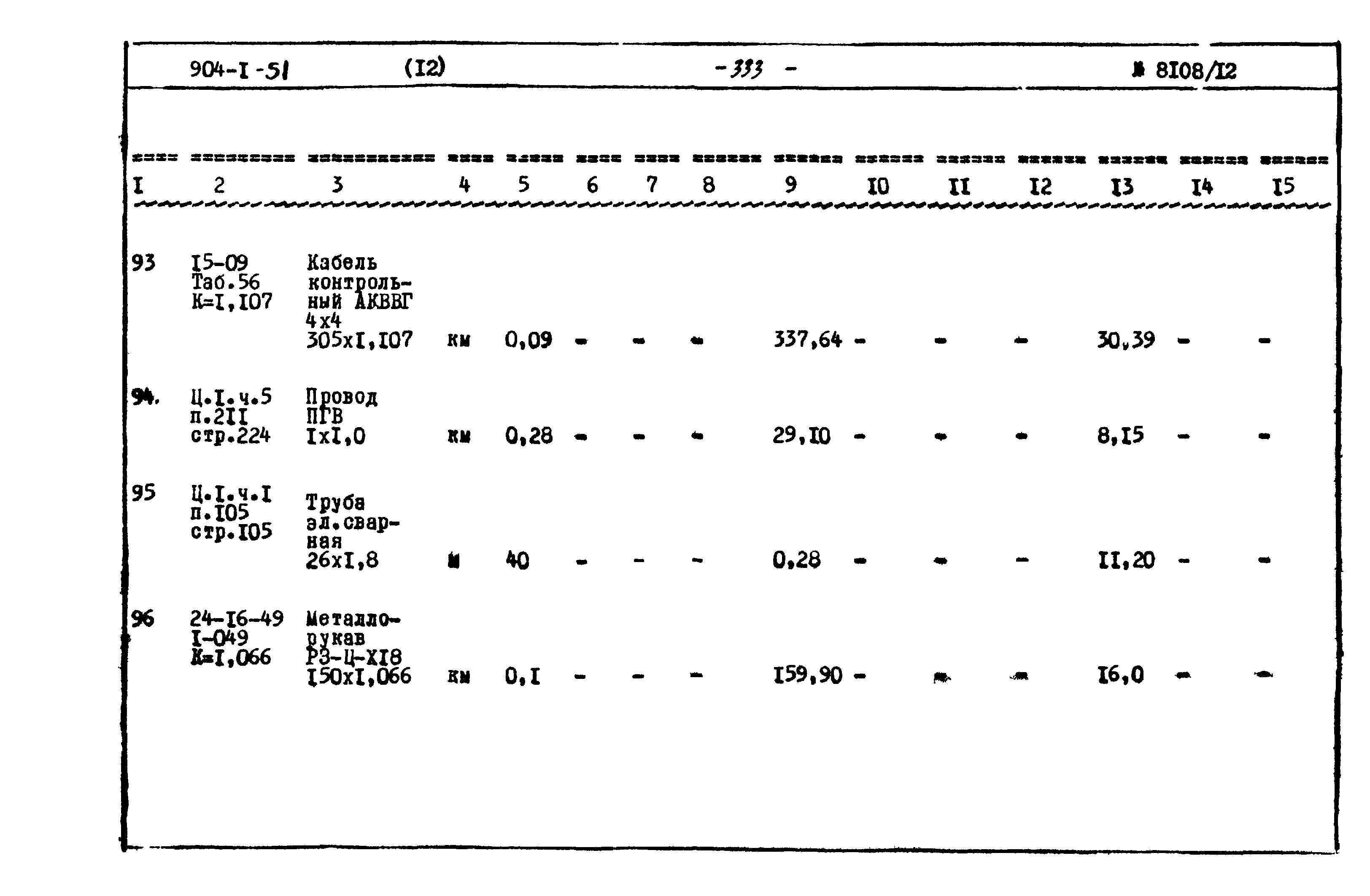 Типовой проект 904-1-51