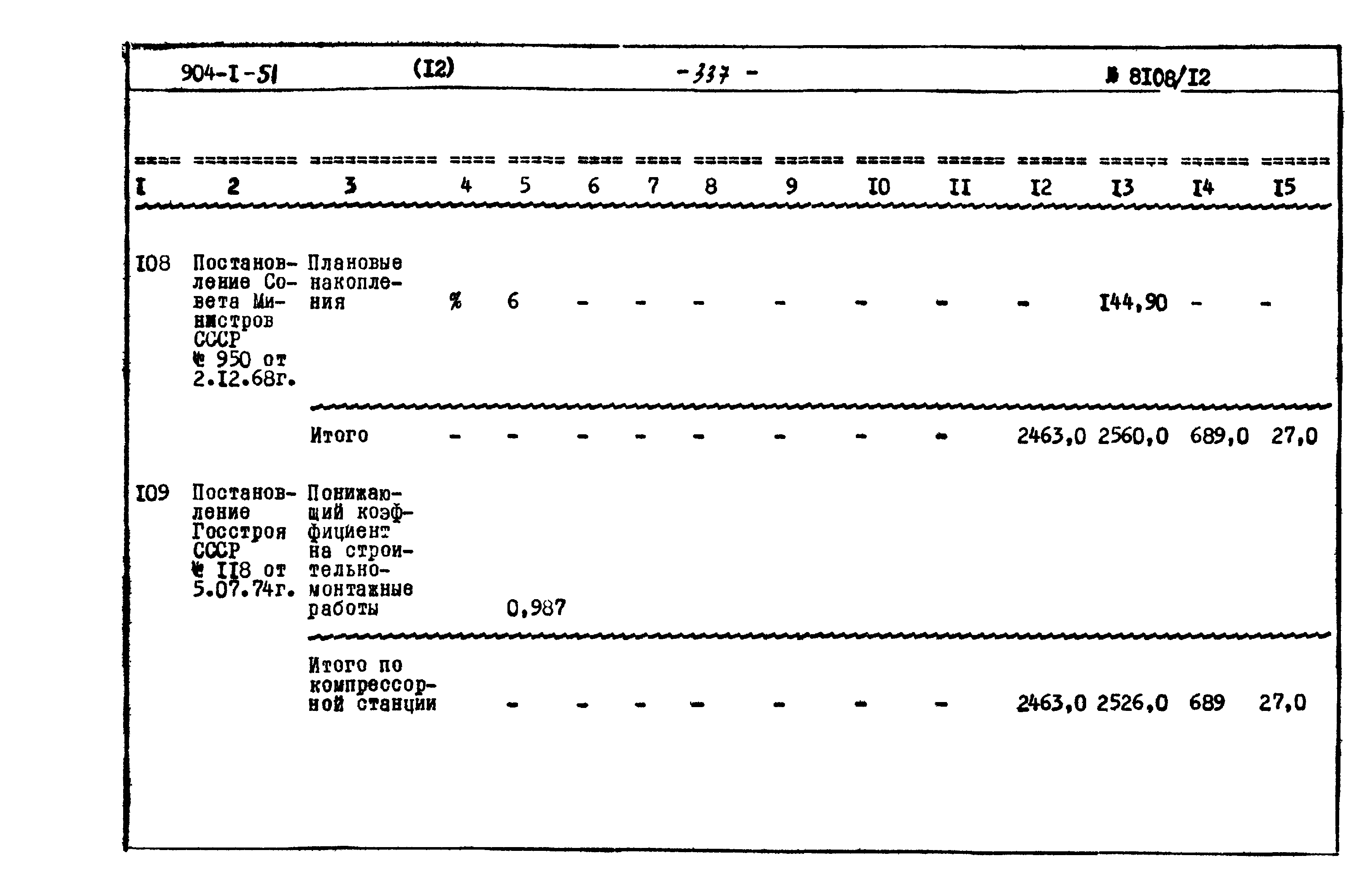 Типовой проект 904-1-51
