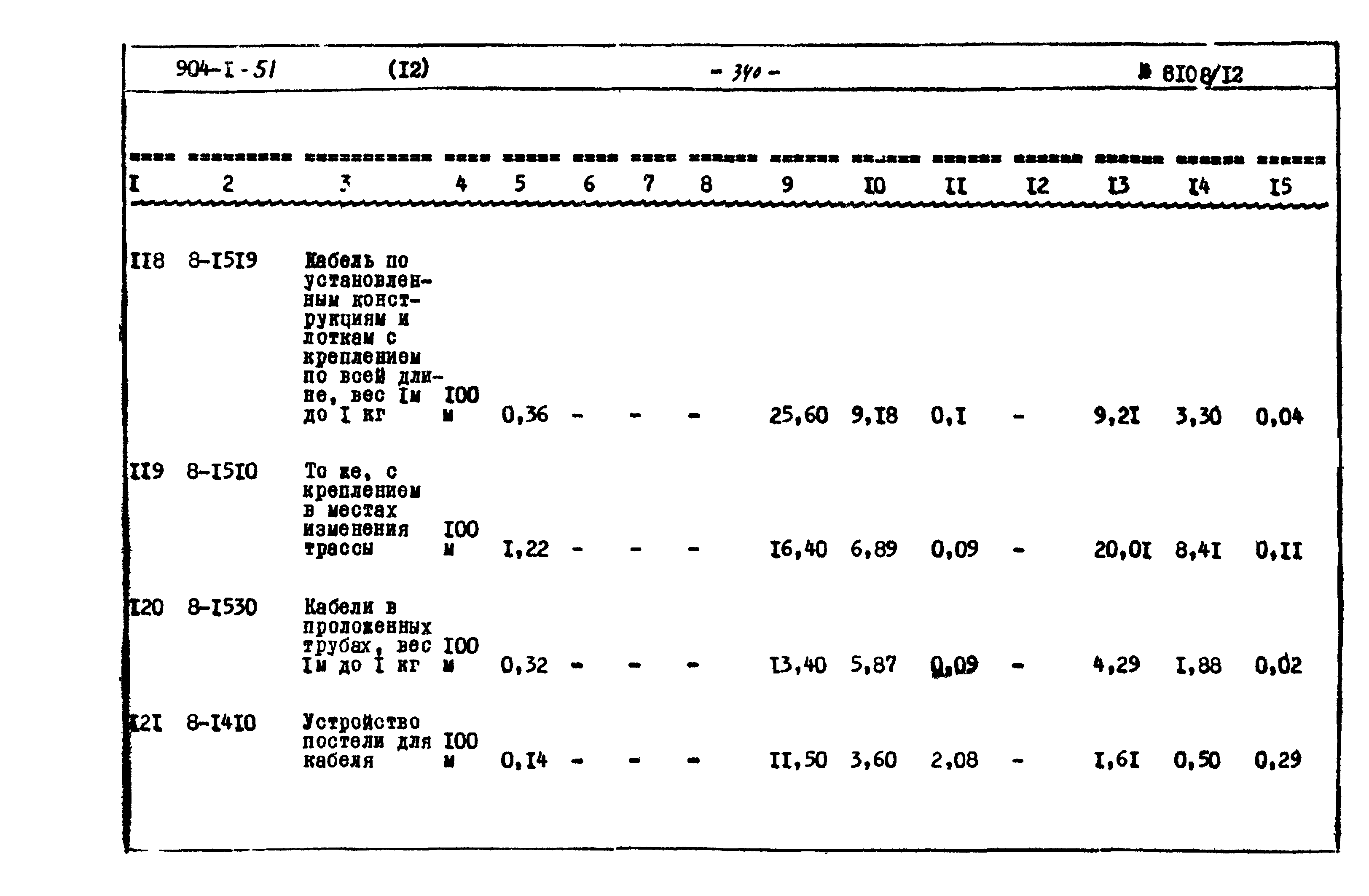 Типовой проект 904-1-51