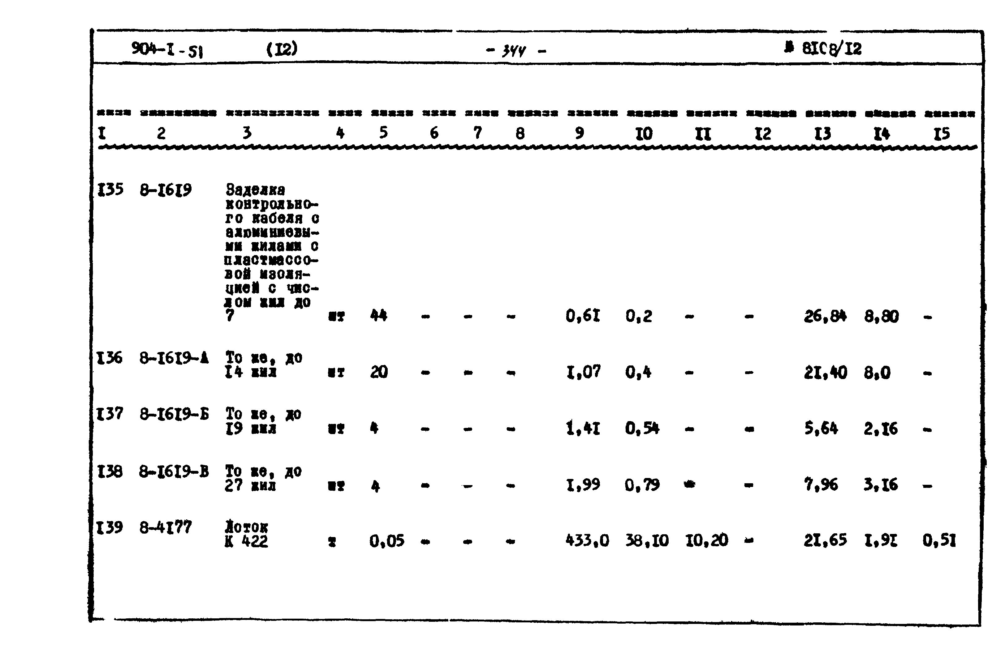 Типовой проект 904-1-51