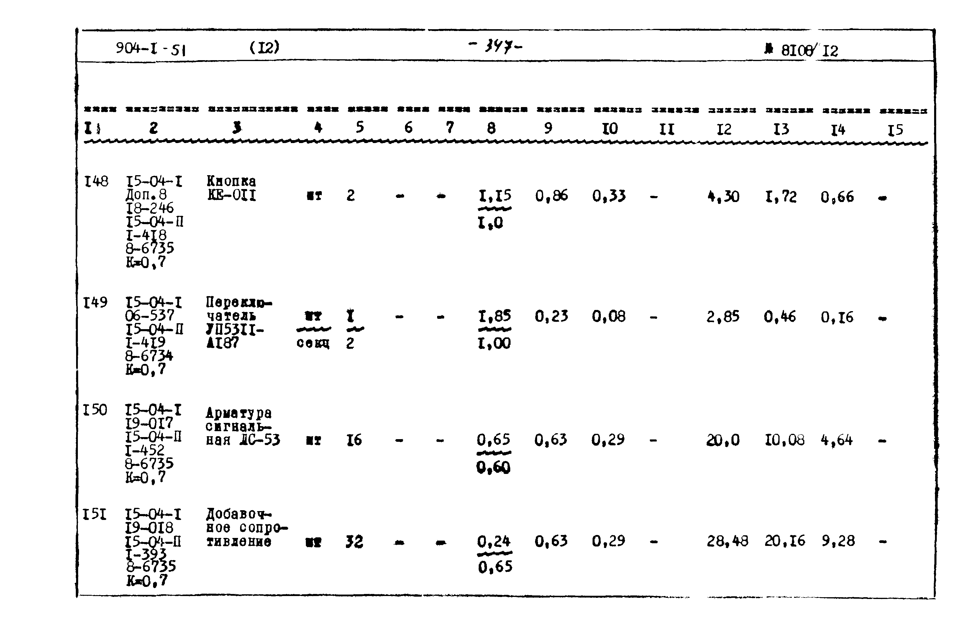 Типовой проект 904-1-51