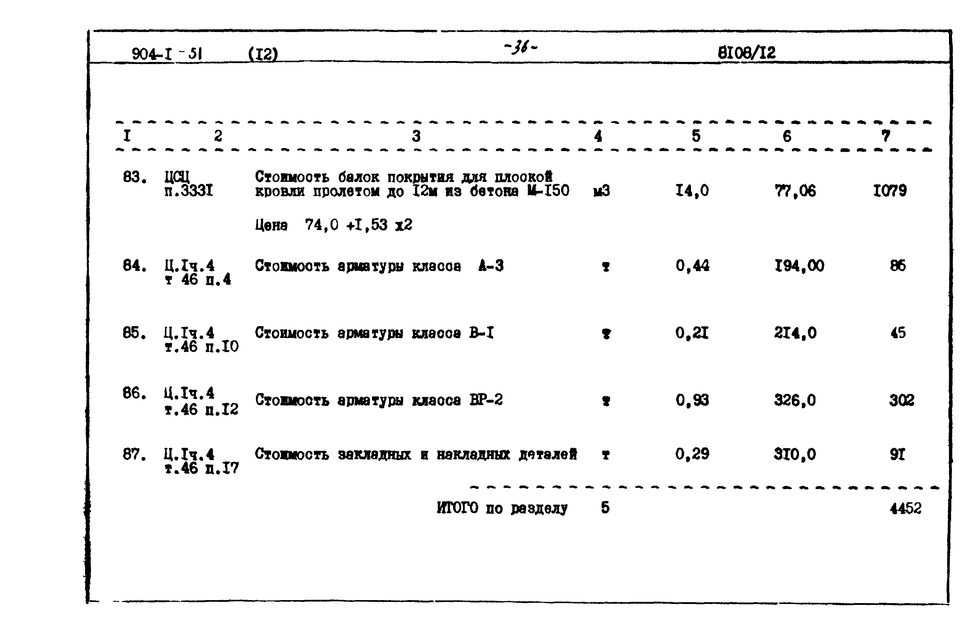 Типовой проект 904-1-51