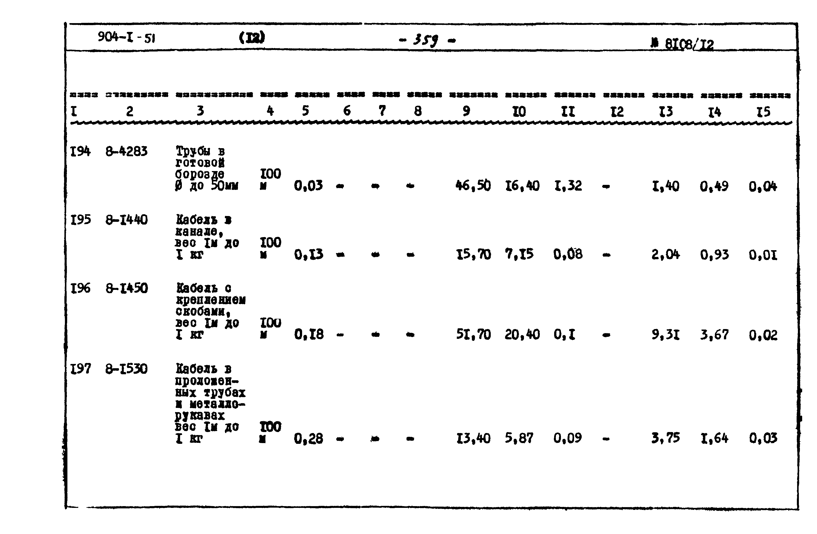 Типовой проект 904-1-51