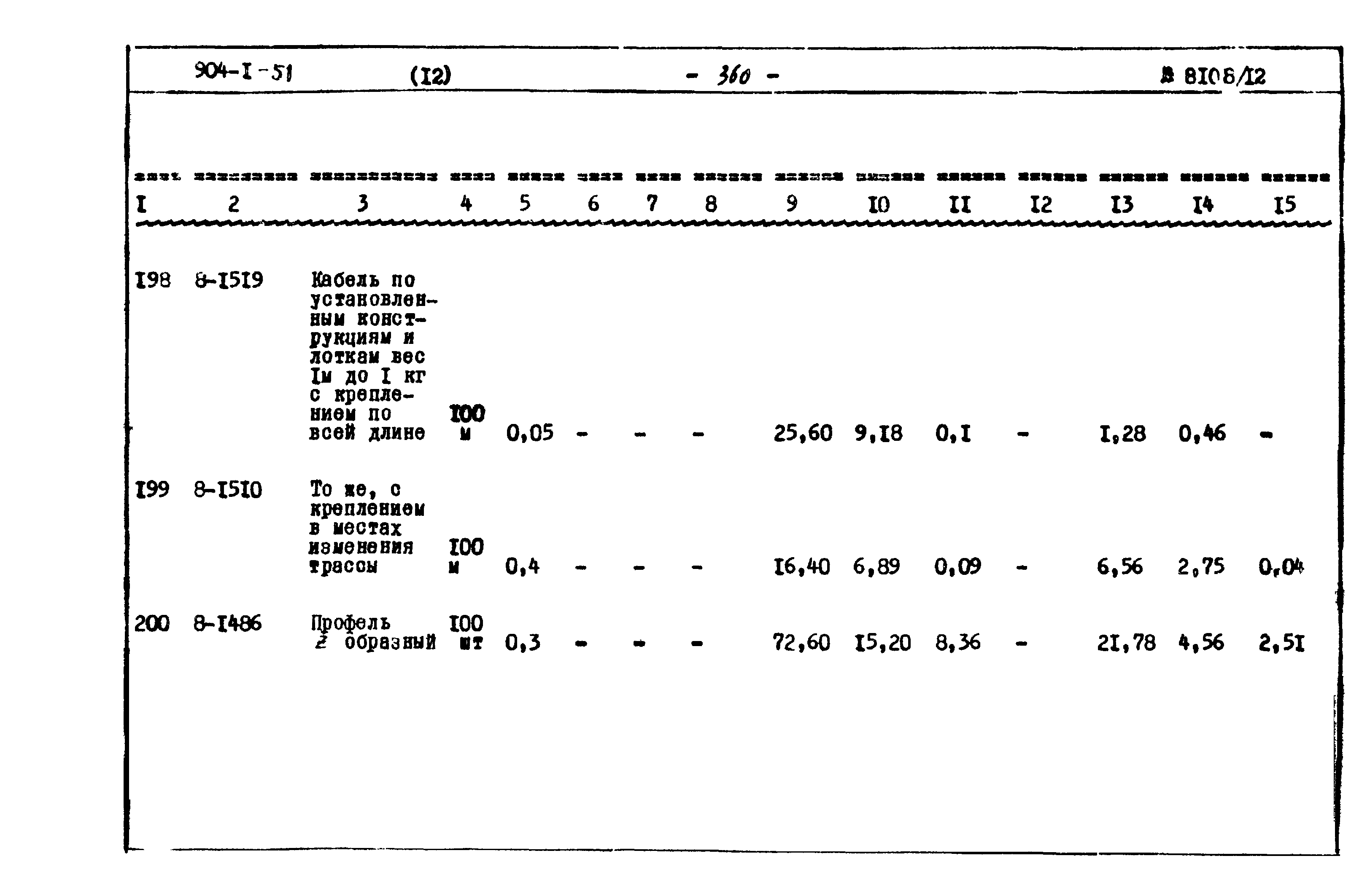 Типовой проект 904-1-51