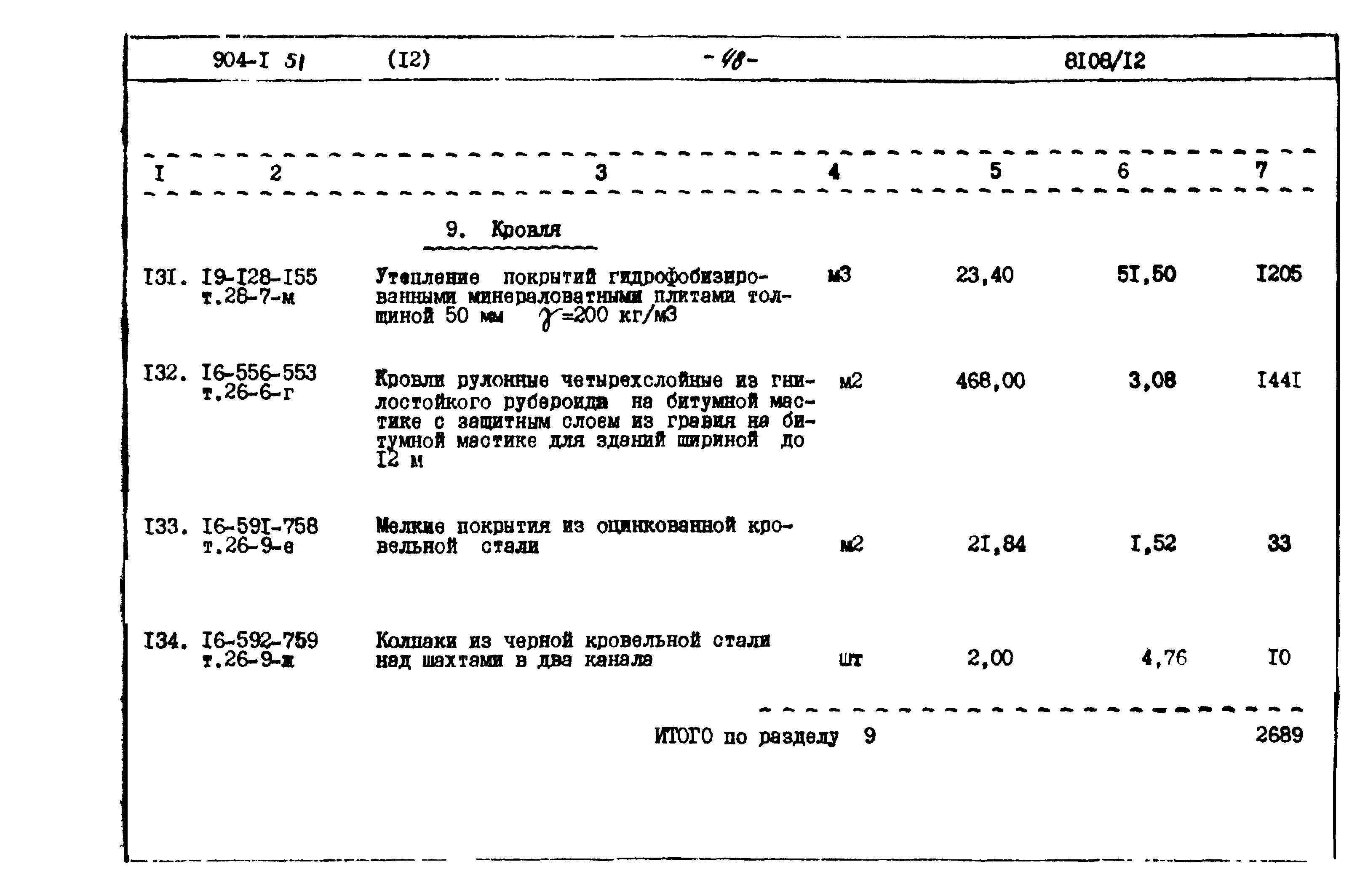Типовой проект 904-1-51