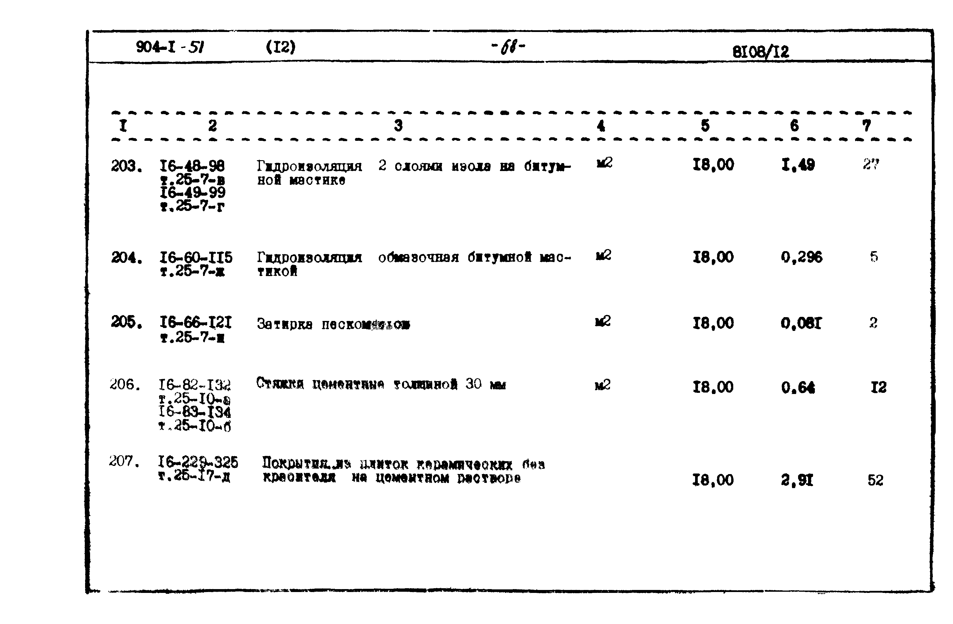 Типовой проект 904-1-51