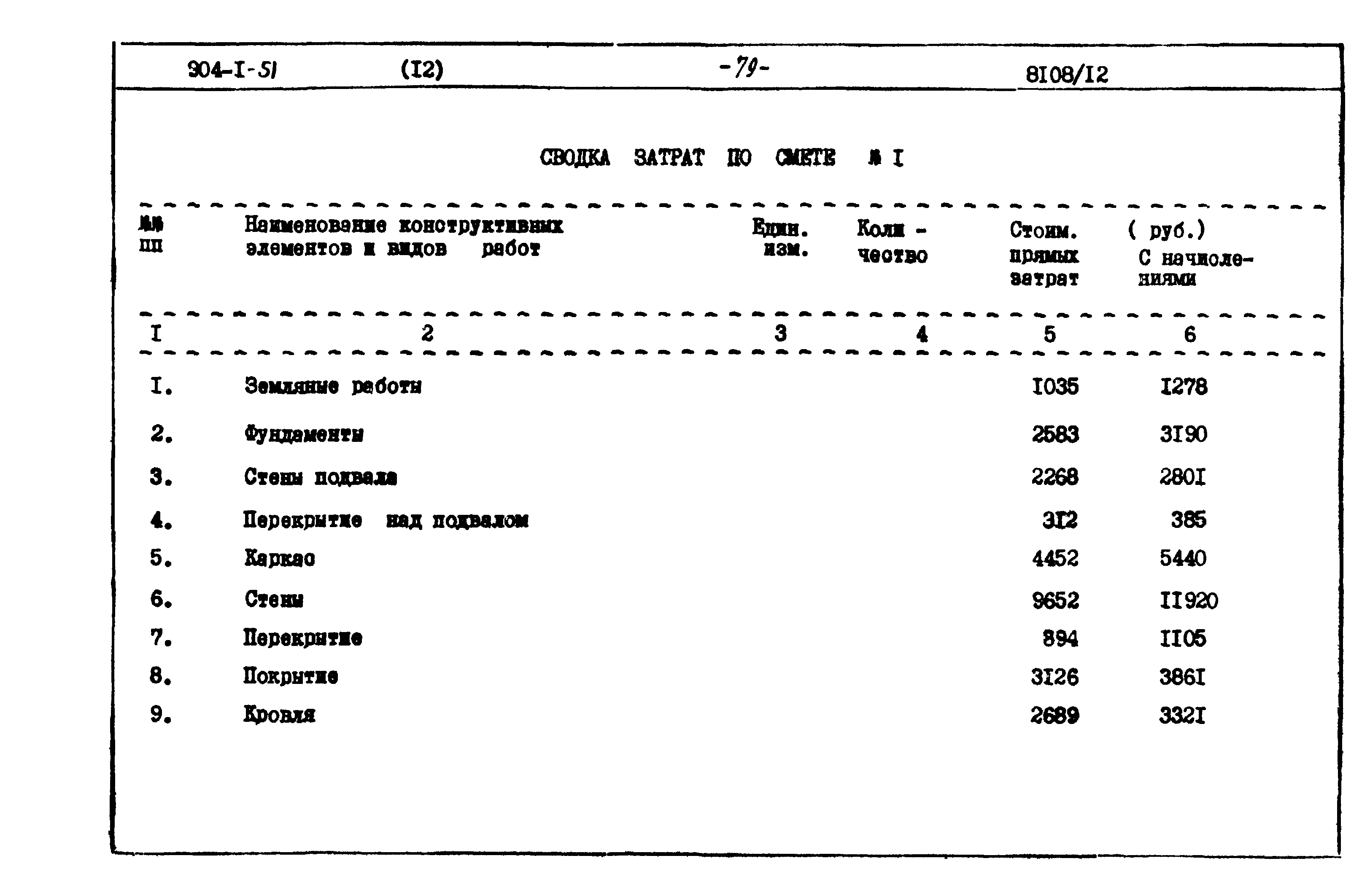 Типовой проект 904-1-51