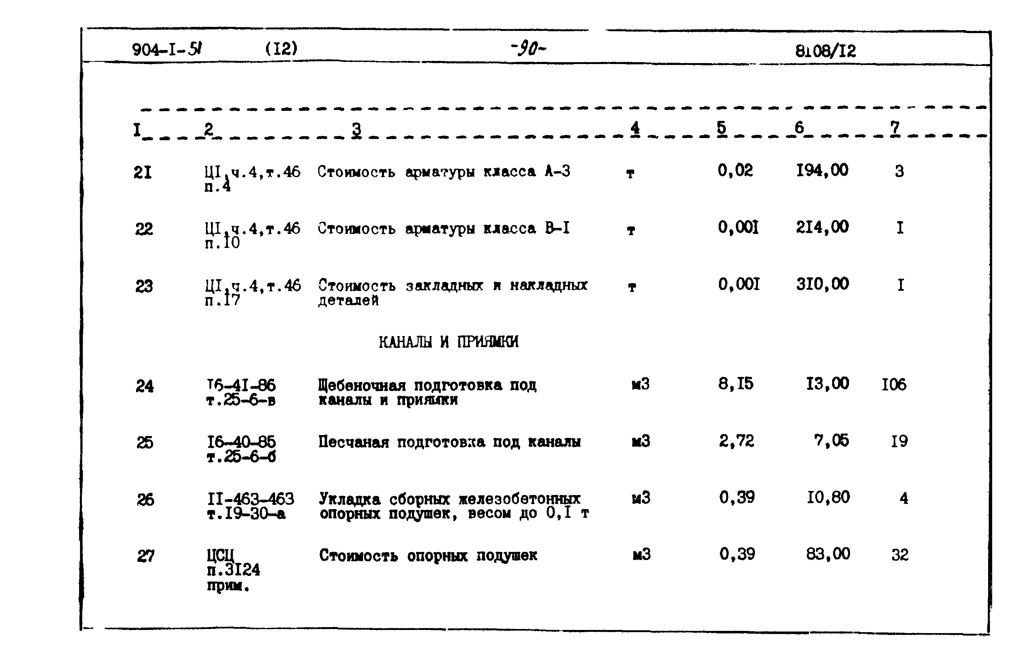 Типовой проект 904-1-51