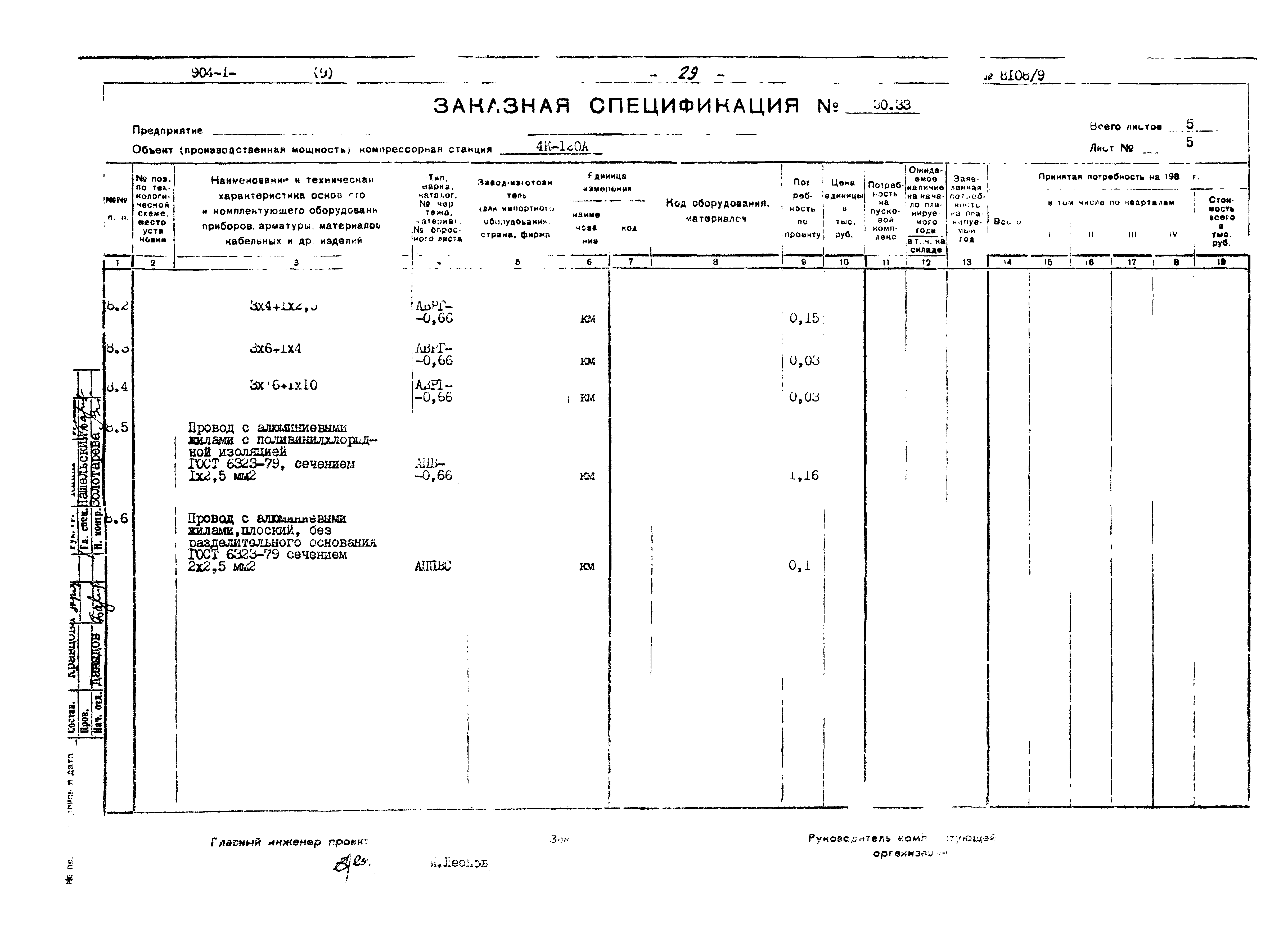 Типовой проект 904-1-51