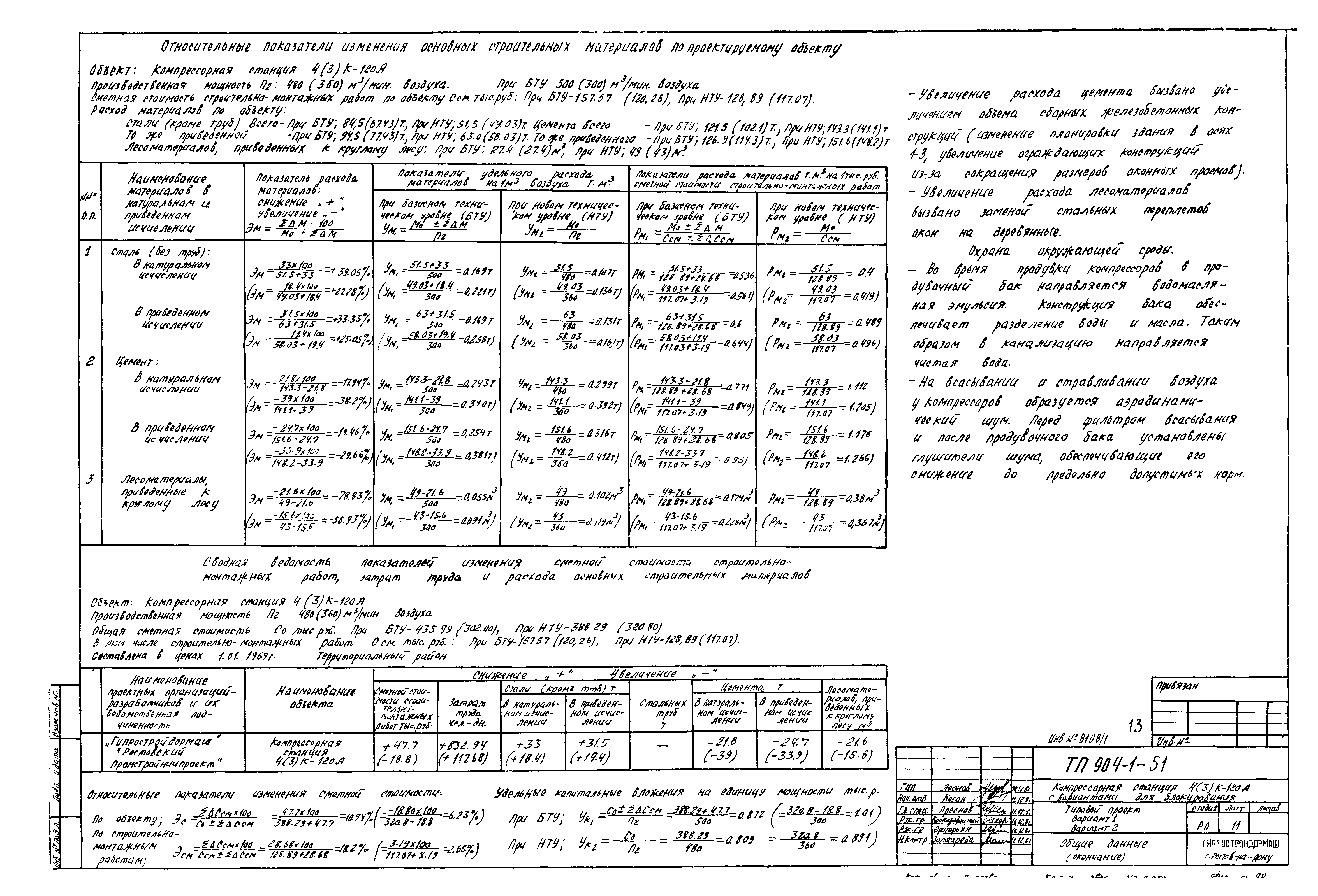 Типовой проект 904-1-51
