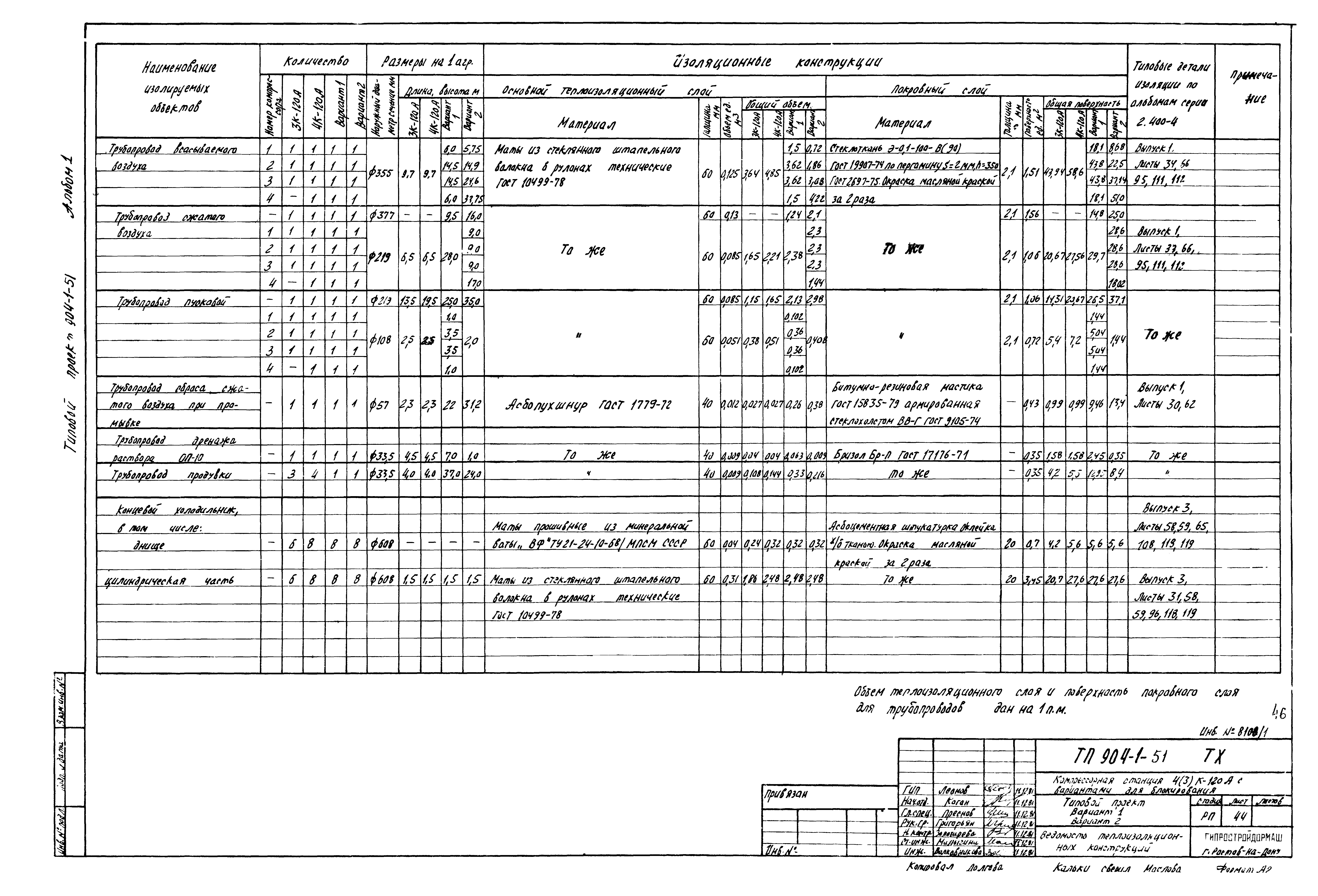 Типовой проект 904-1-51