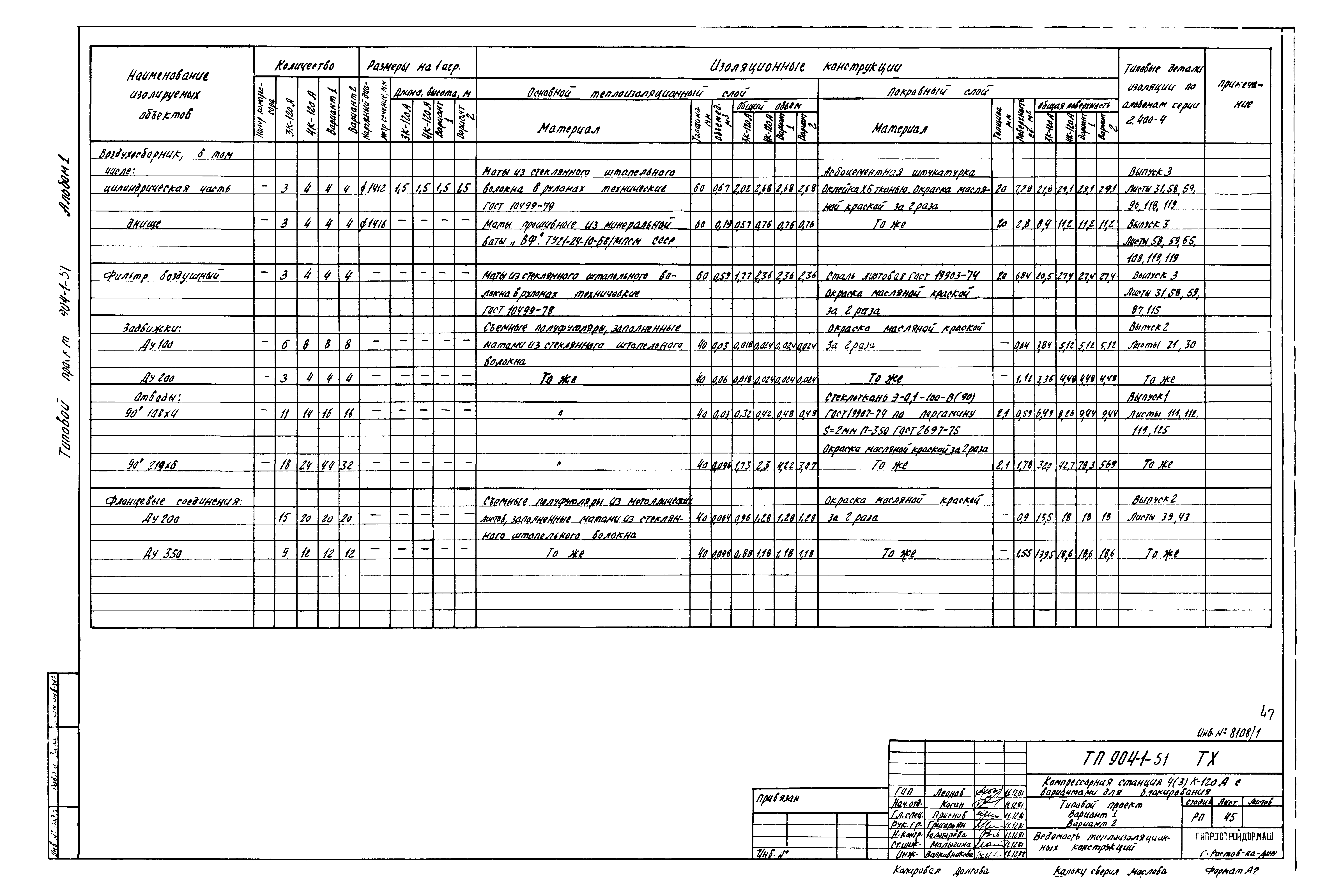 Типовой проект 904-1-51