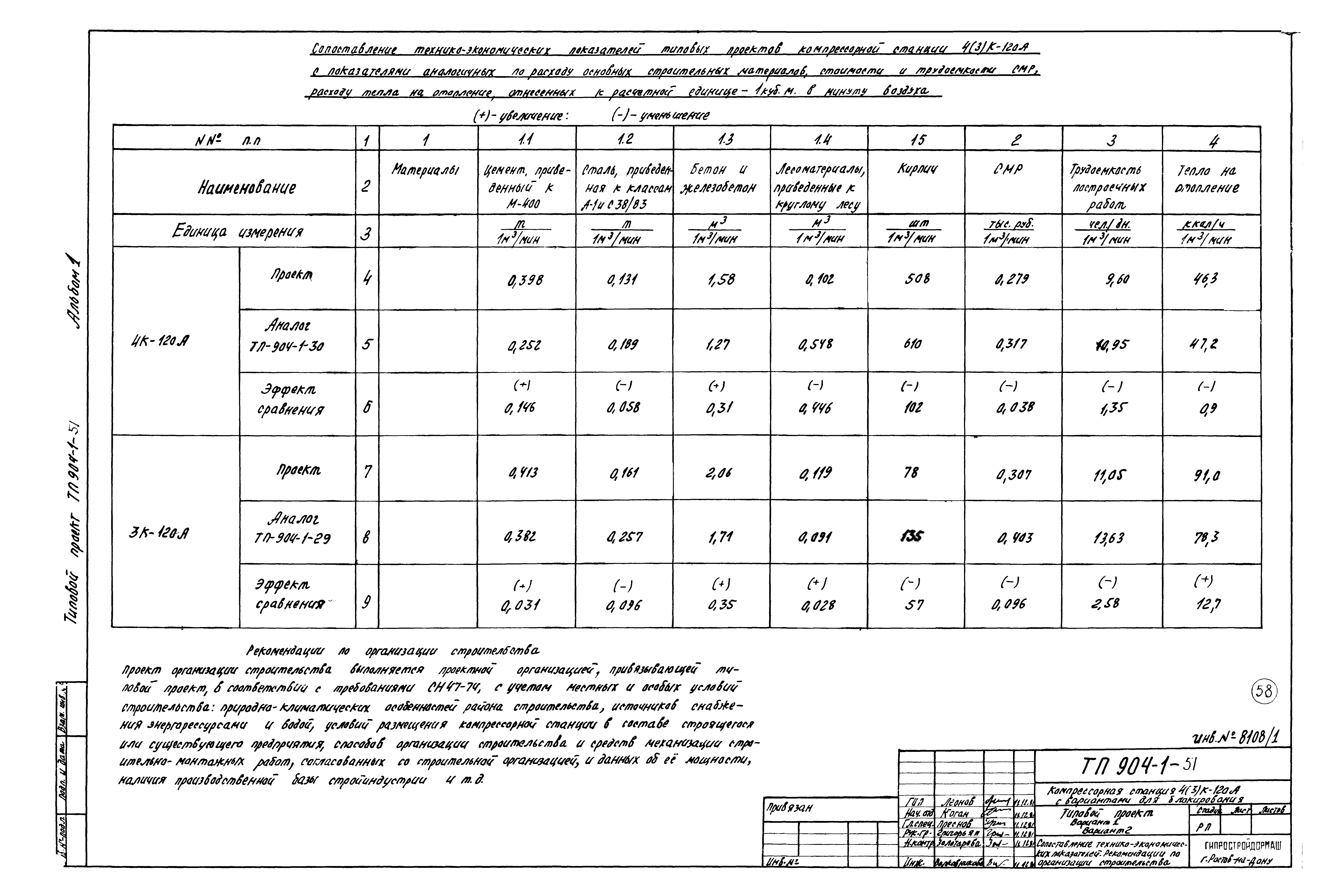 Типовой проект 904-1-51