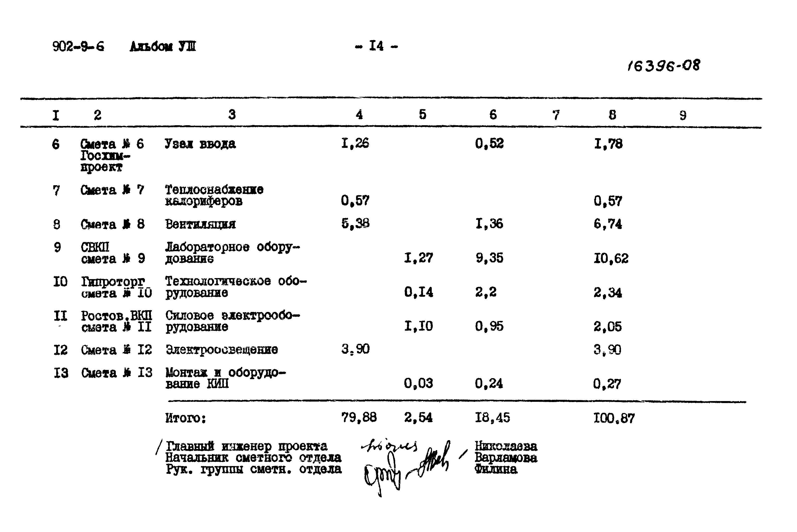 Типовой проект 902-9-6