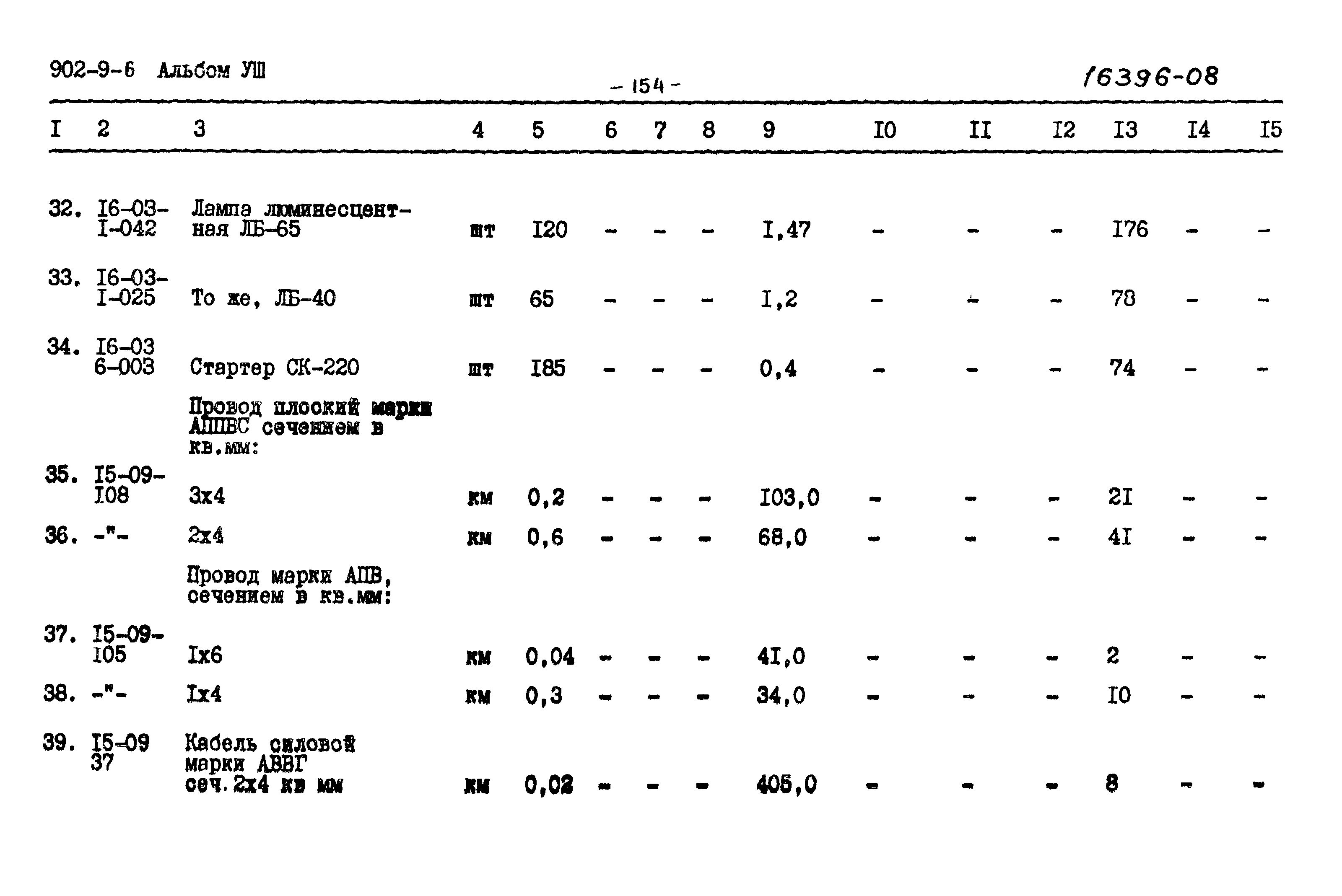 Типовой проект 902-9-6