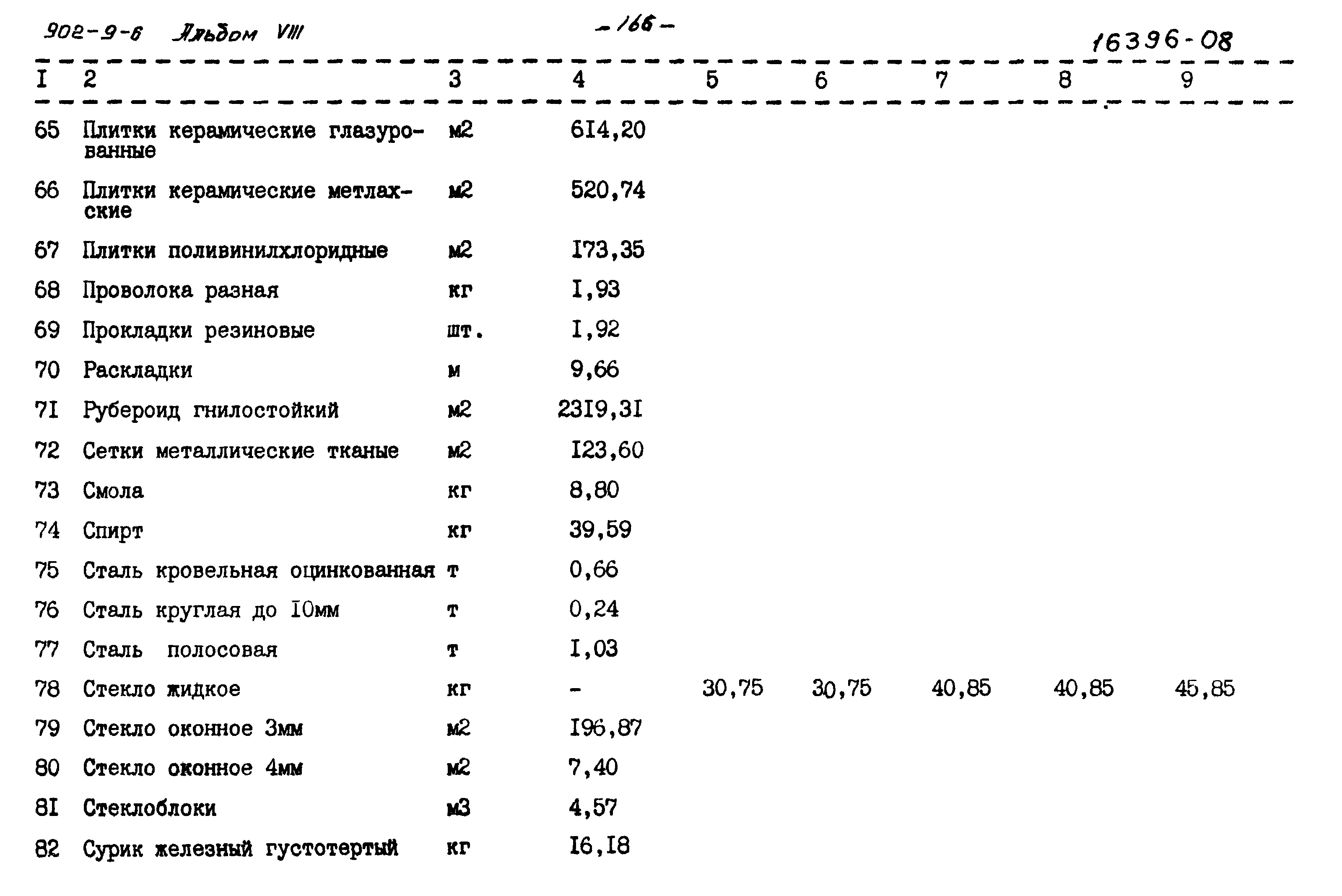 Типовой проект 902-9-6