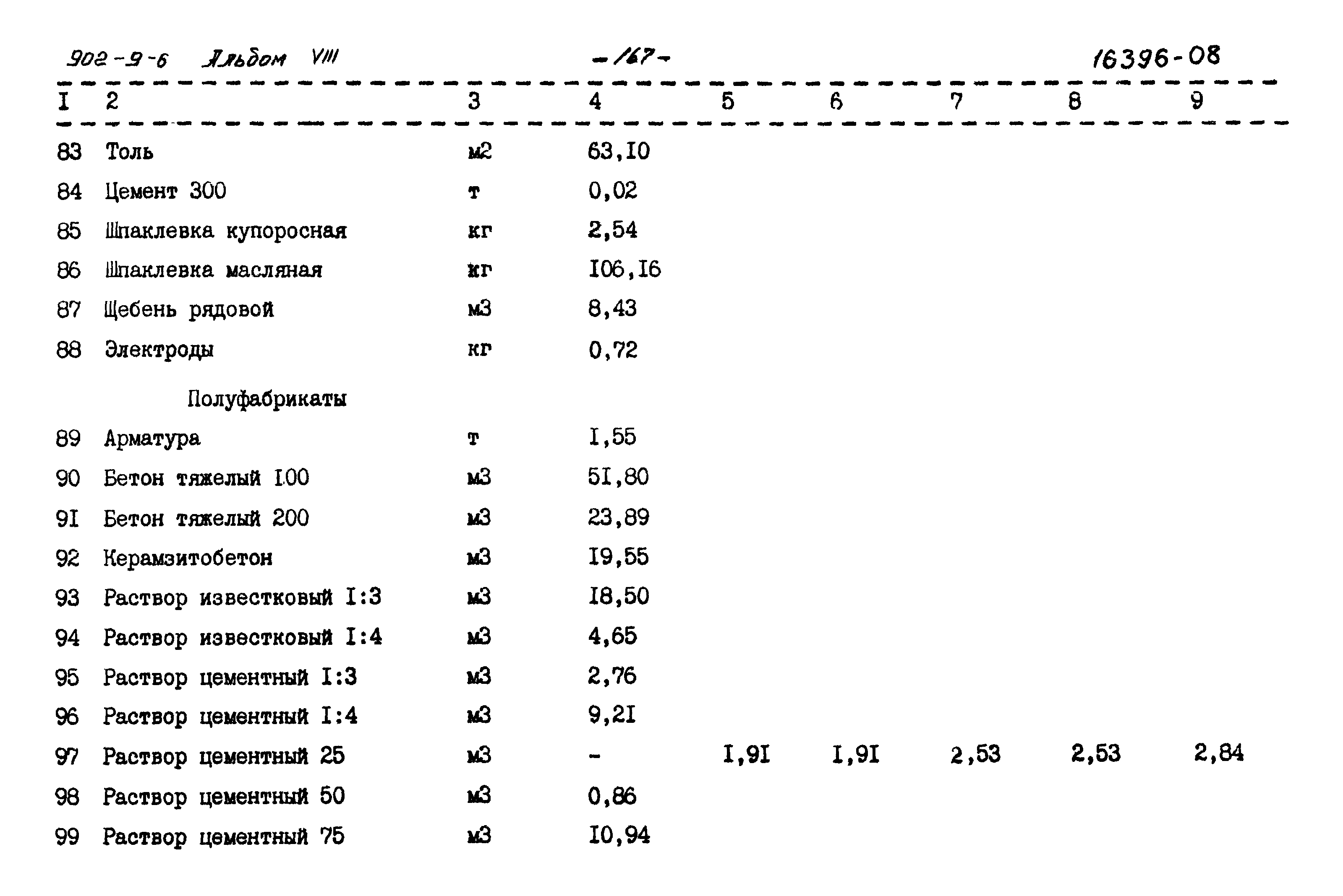 Типовой проект 902-9-6