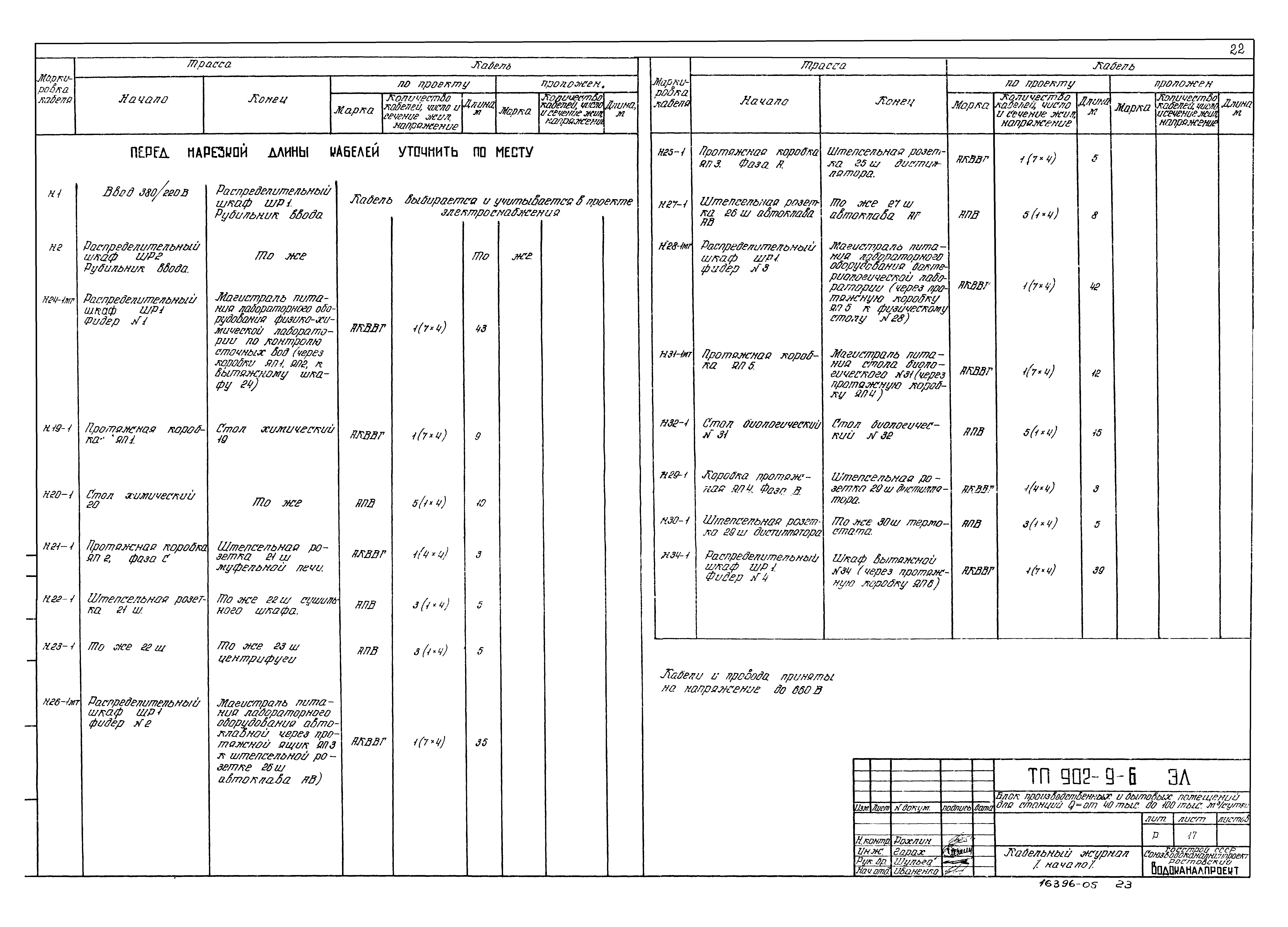 Типовой проект 902-9-6