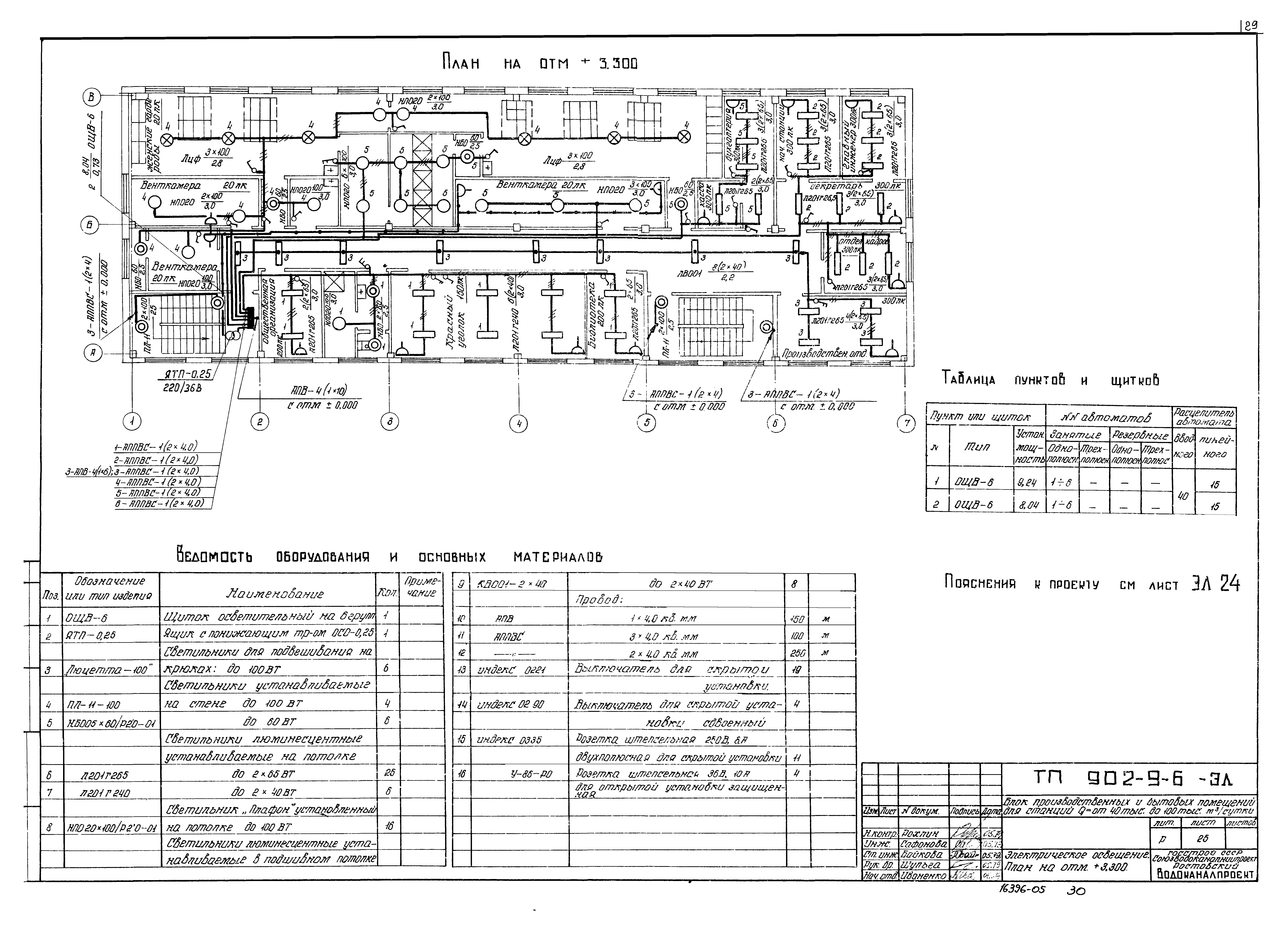 Типовой проект 902-9-6