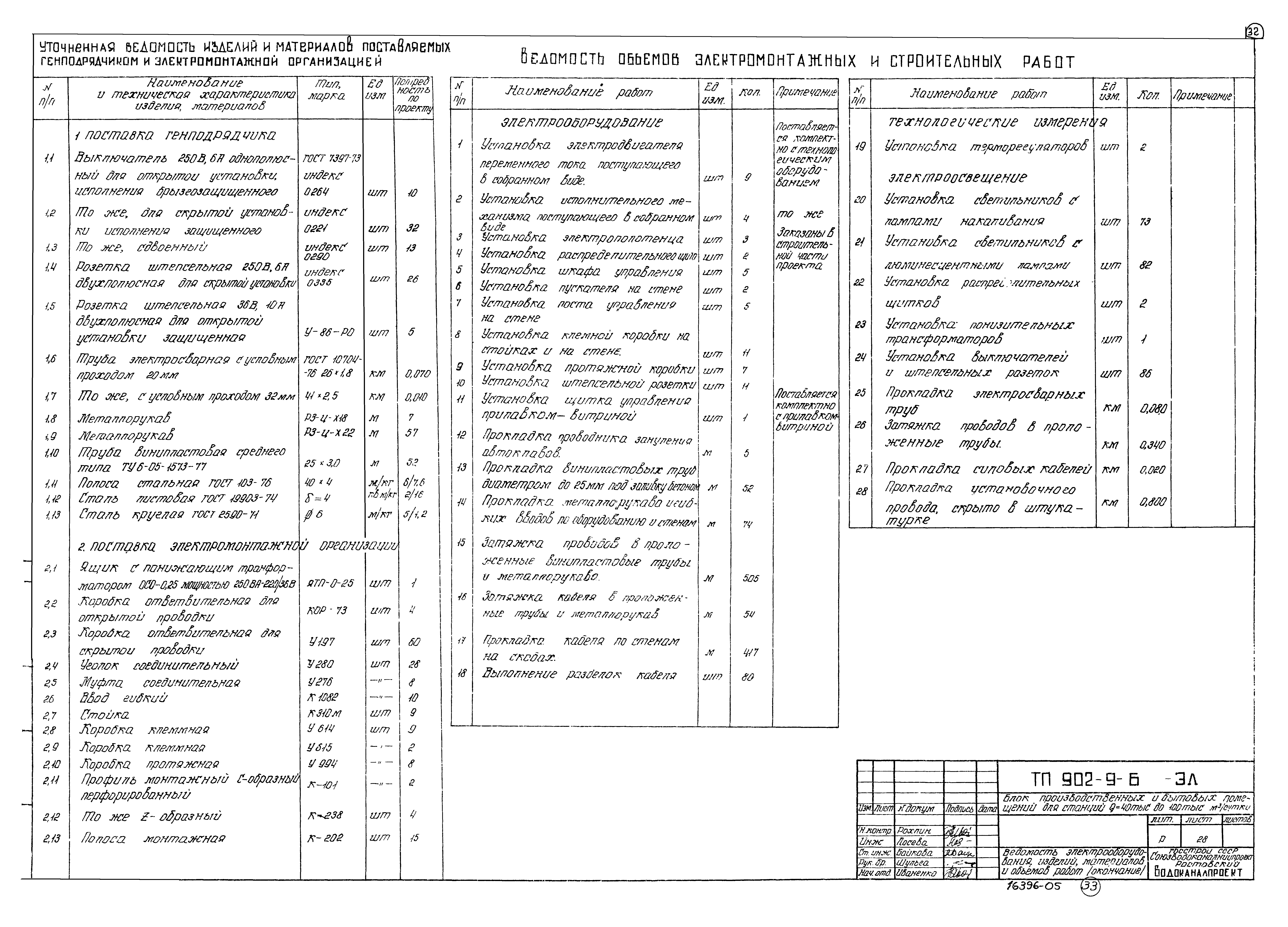 Типовой проект 902-9-6