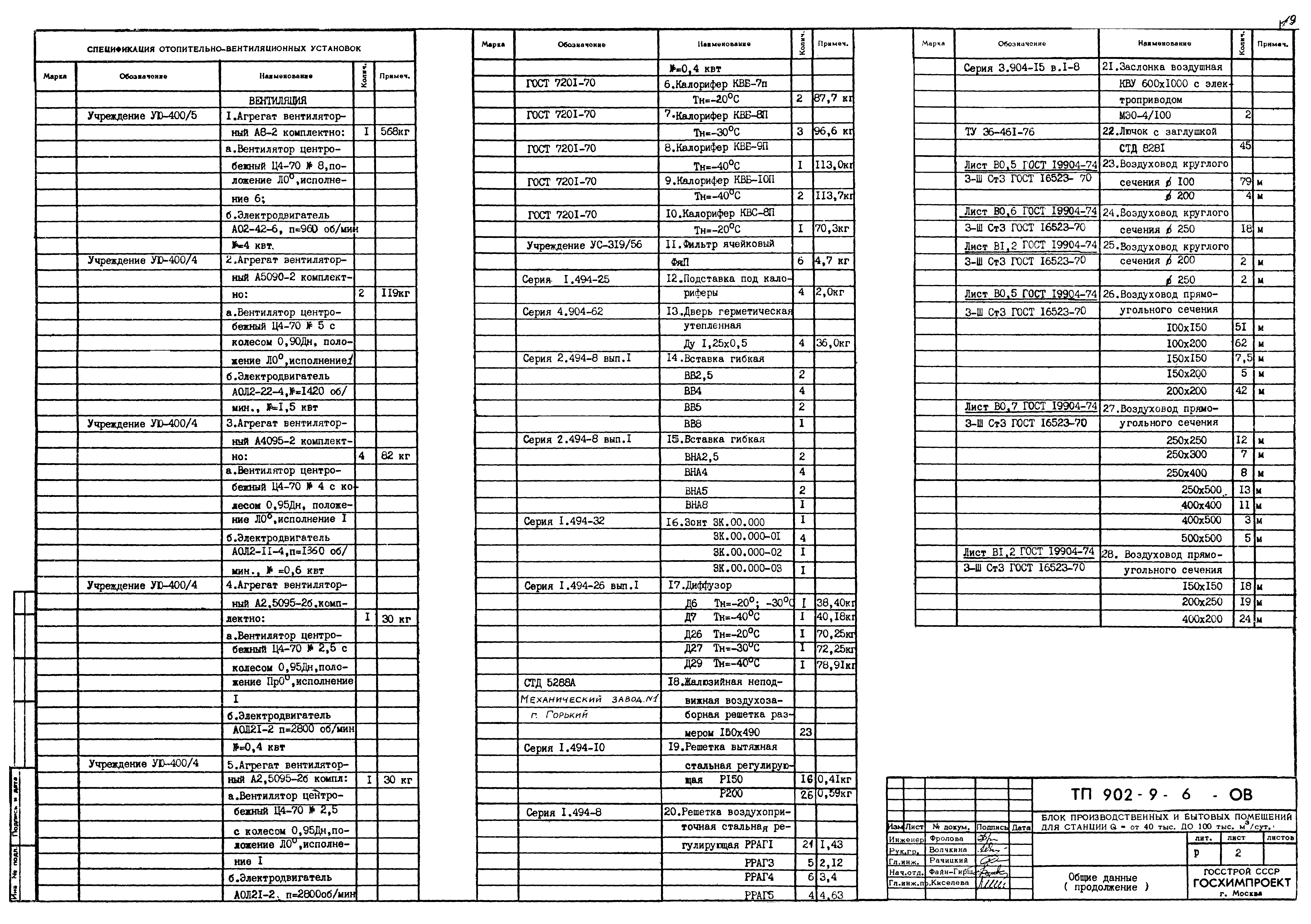 Типовой проект 902-9-6