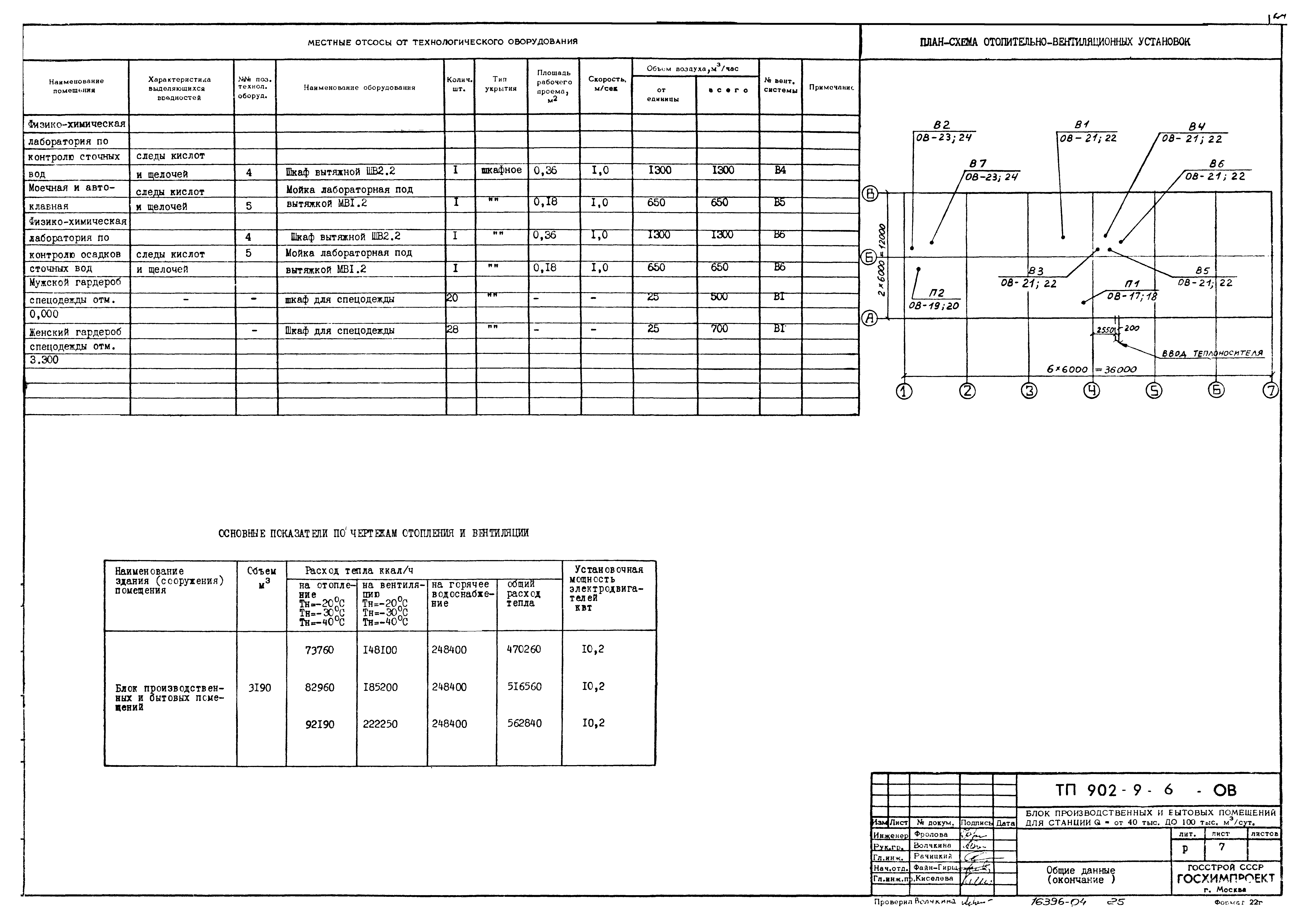 Типовой проект 902-9-6
