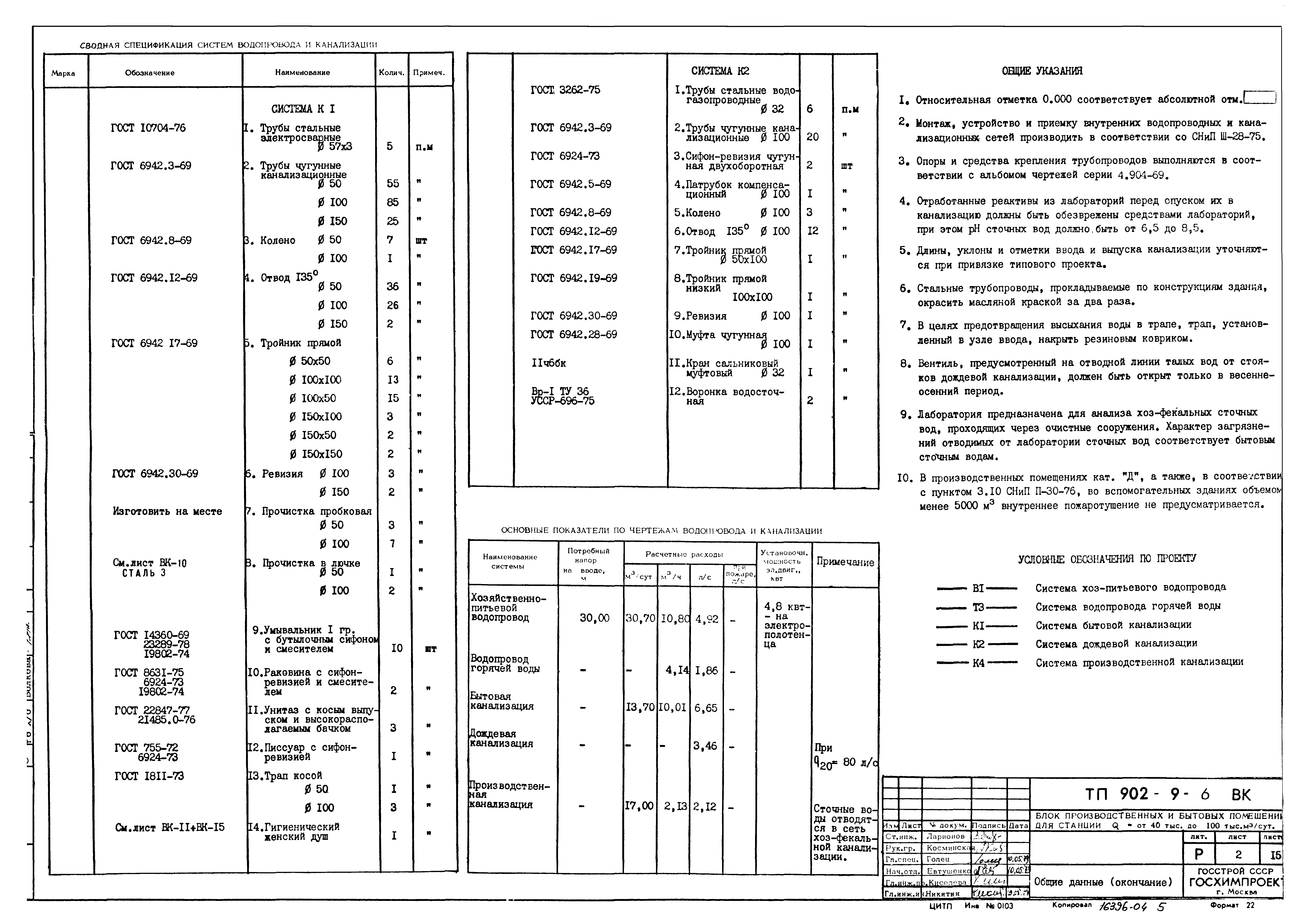 Типовой проект 902-9-6