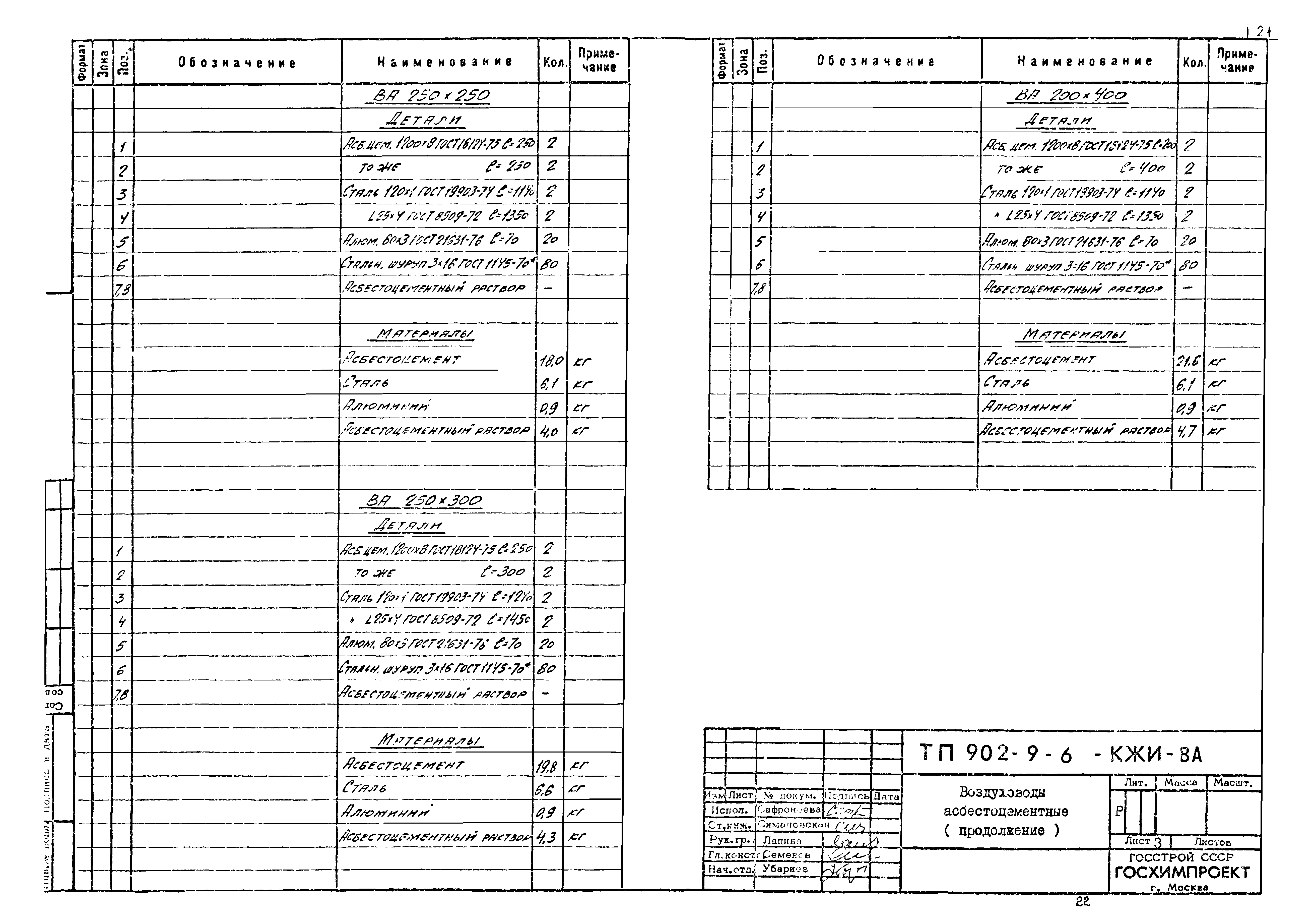 Типовой проект 902-9-6