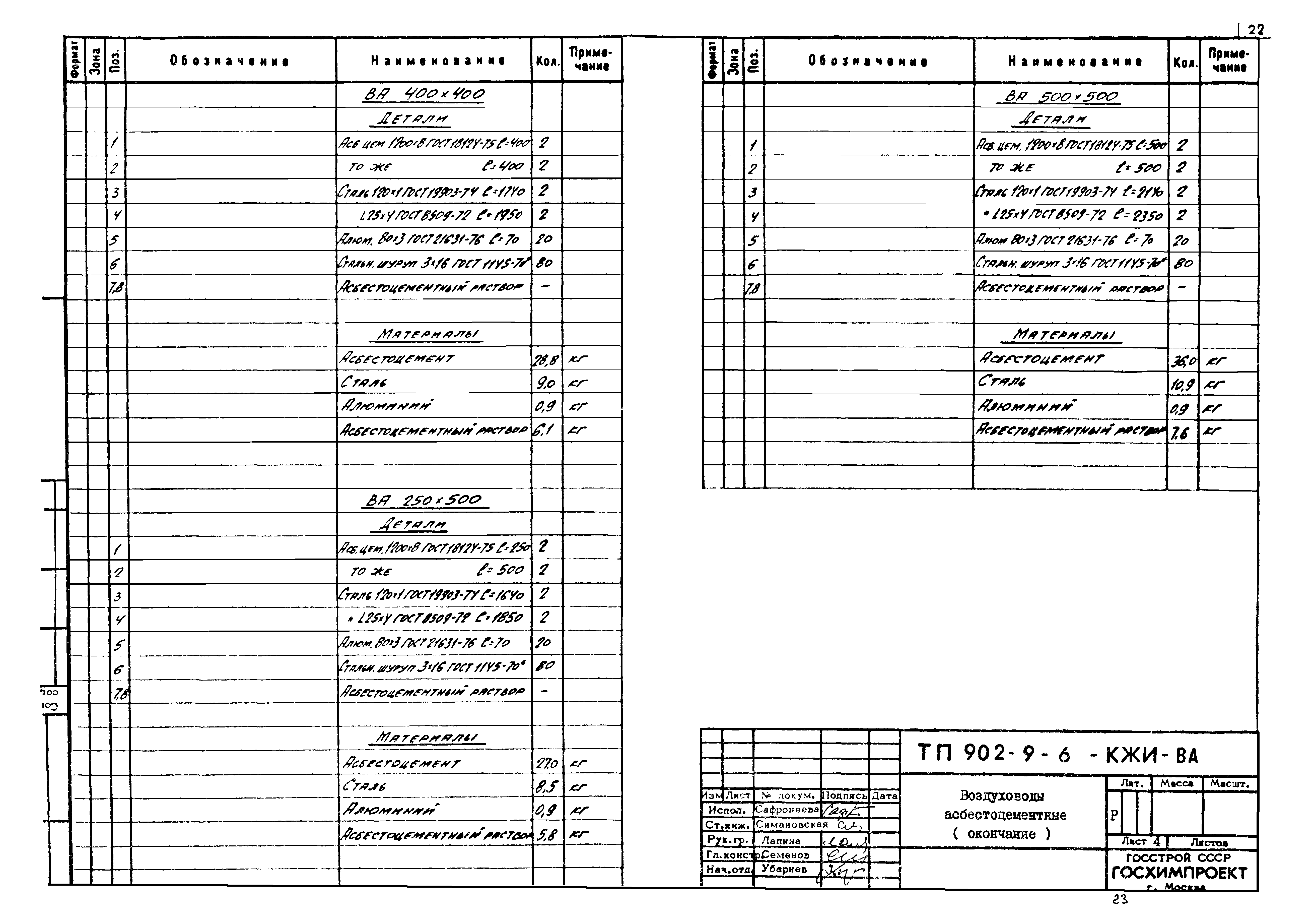 Типовой проект 902-9-6