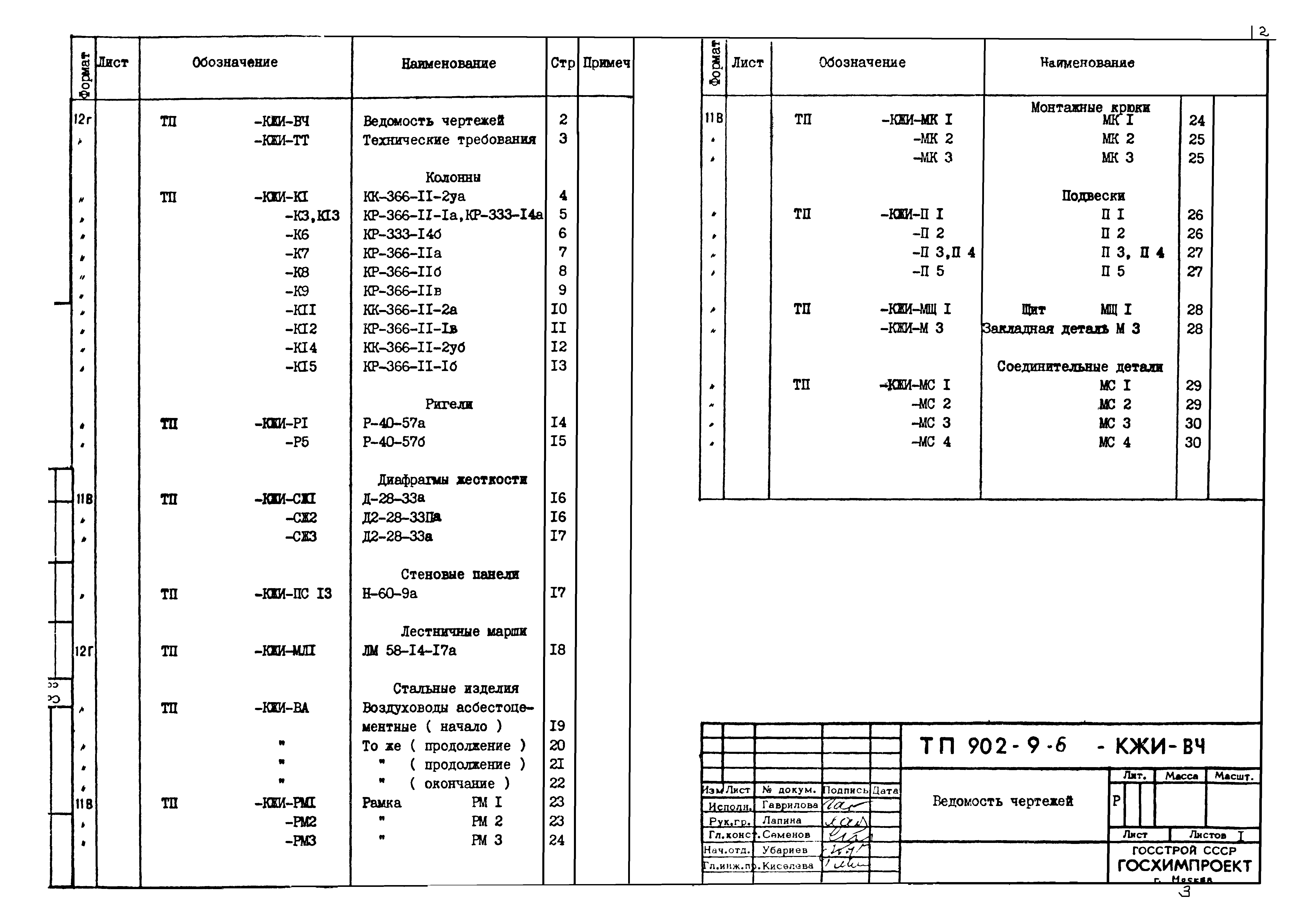 Типовой проект 902-9-6