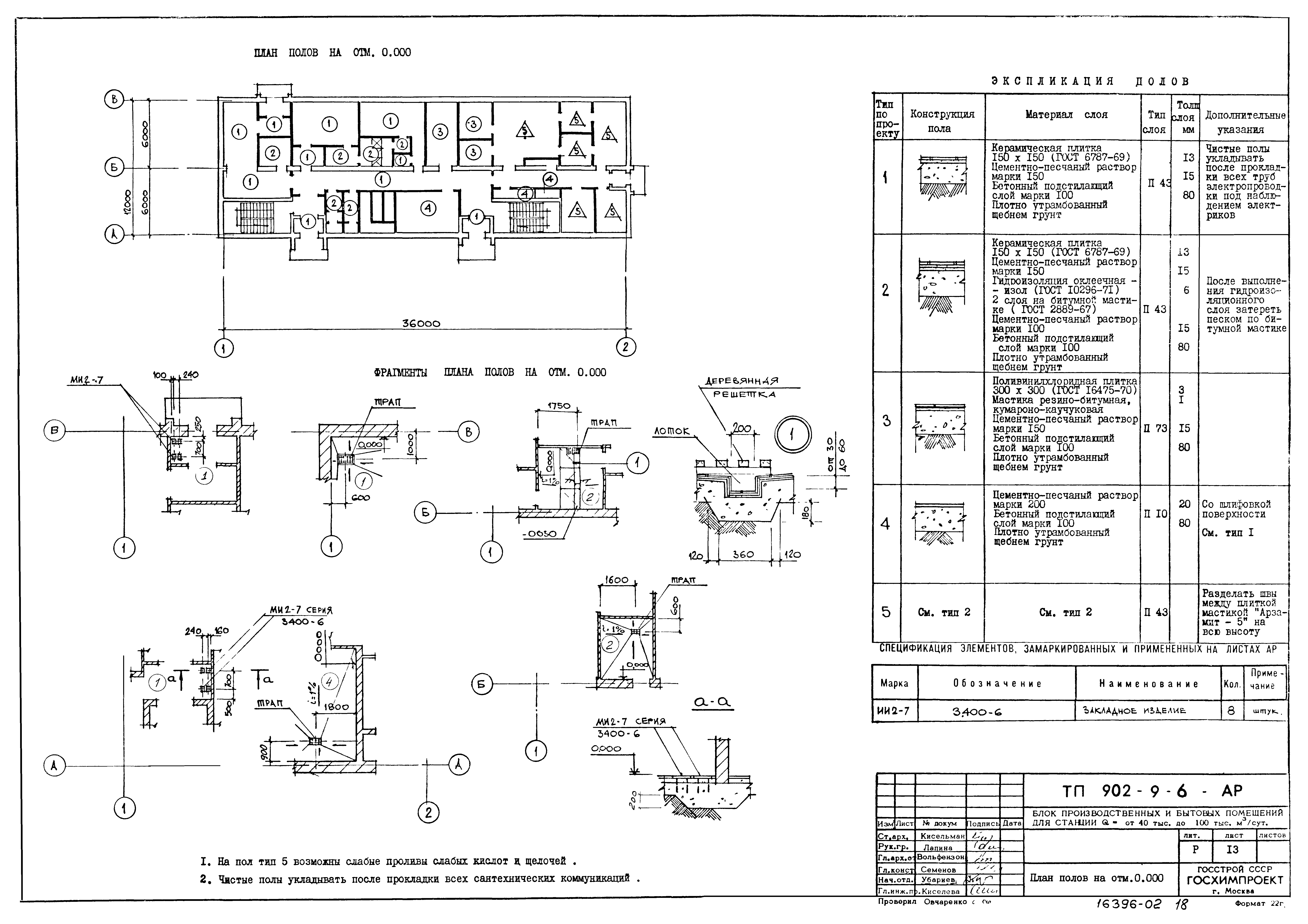 Типовой проект 902-9-6