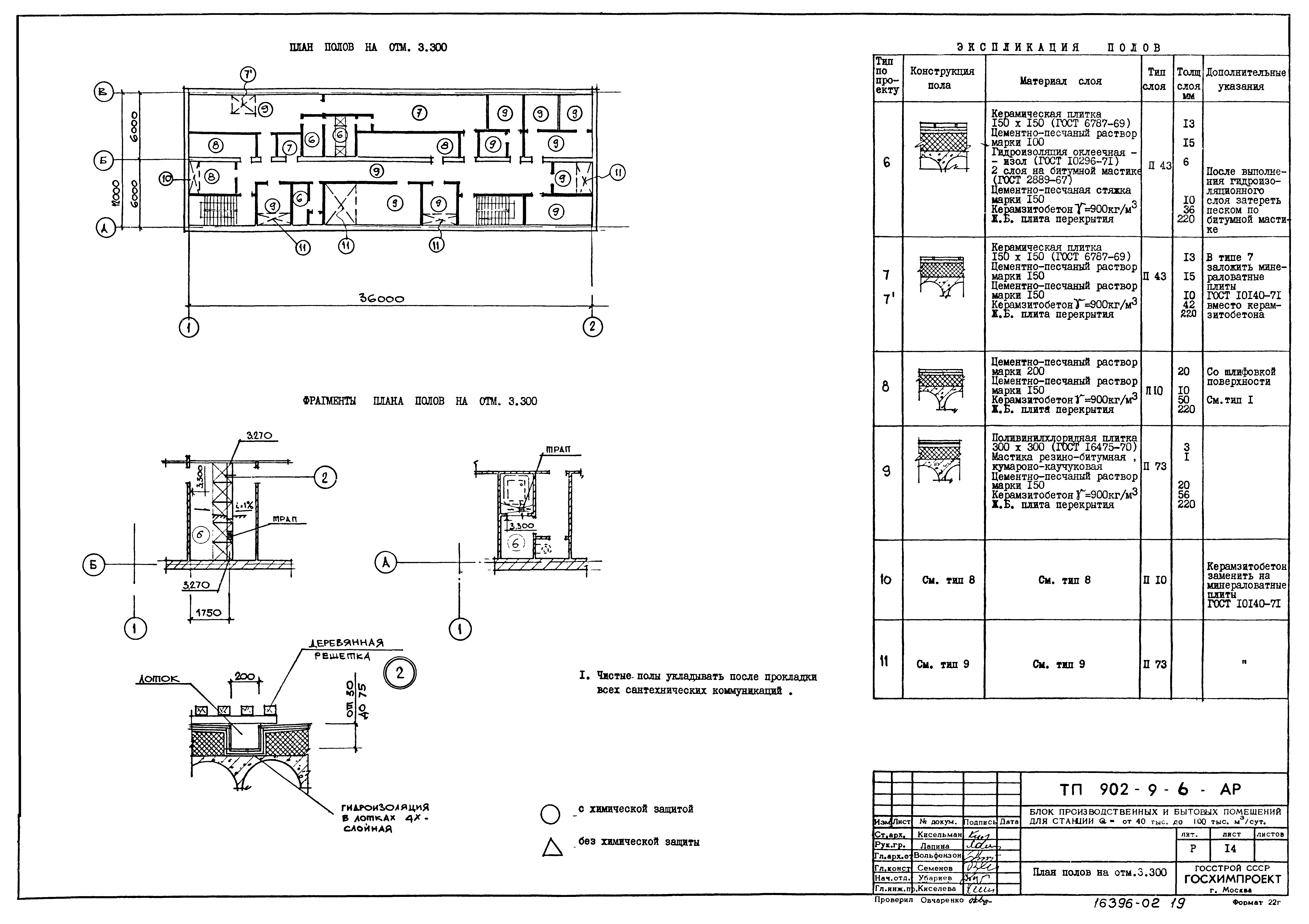 Типовой проект 902-9-6