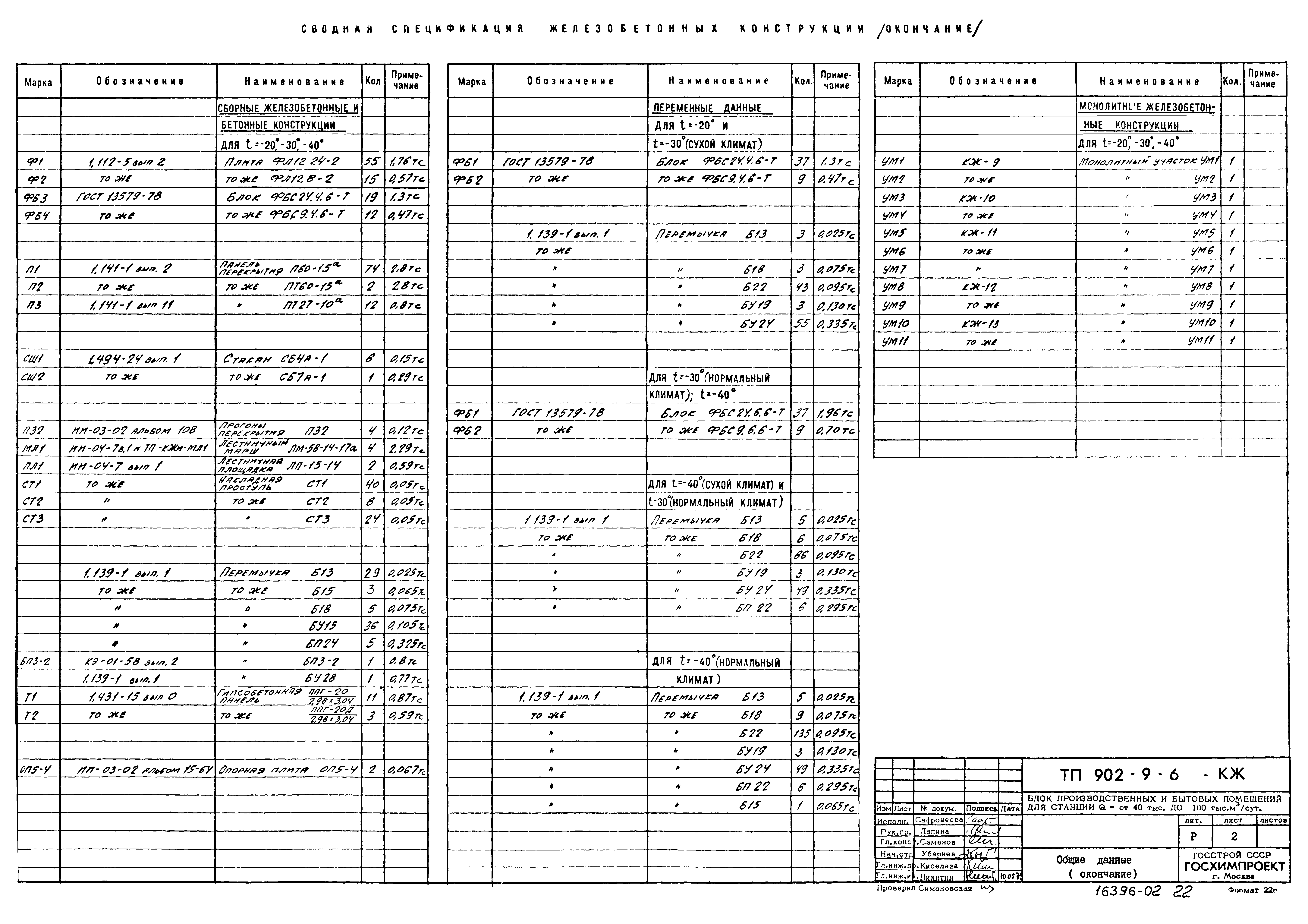 Типовой проект 902-9-6