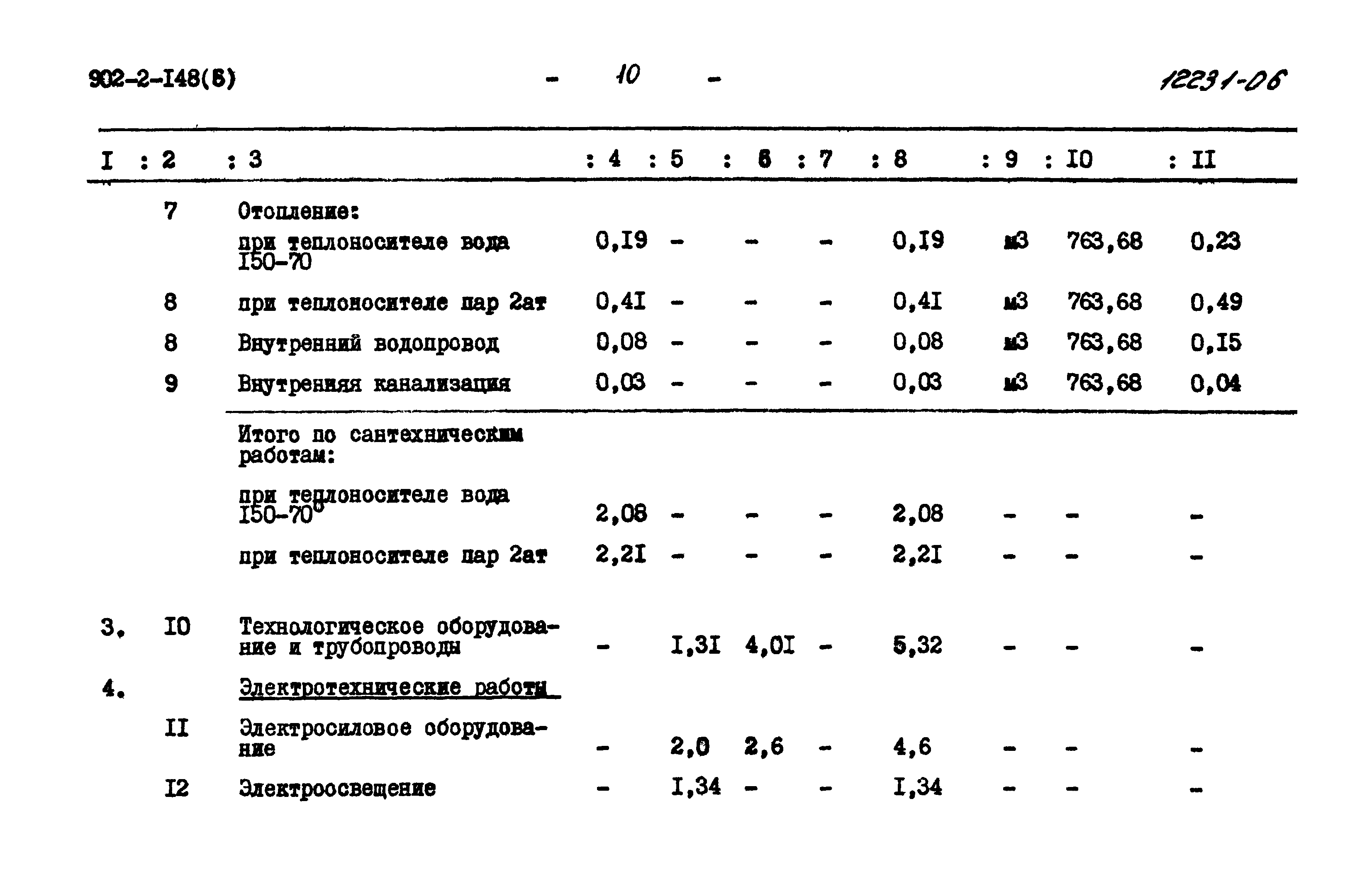 Типовой проект 902-2-148