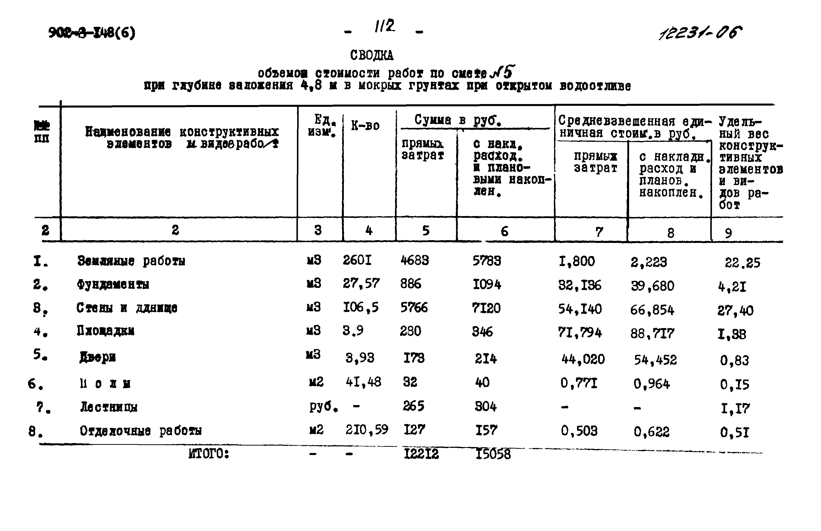 Типовой проект 902-2-148