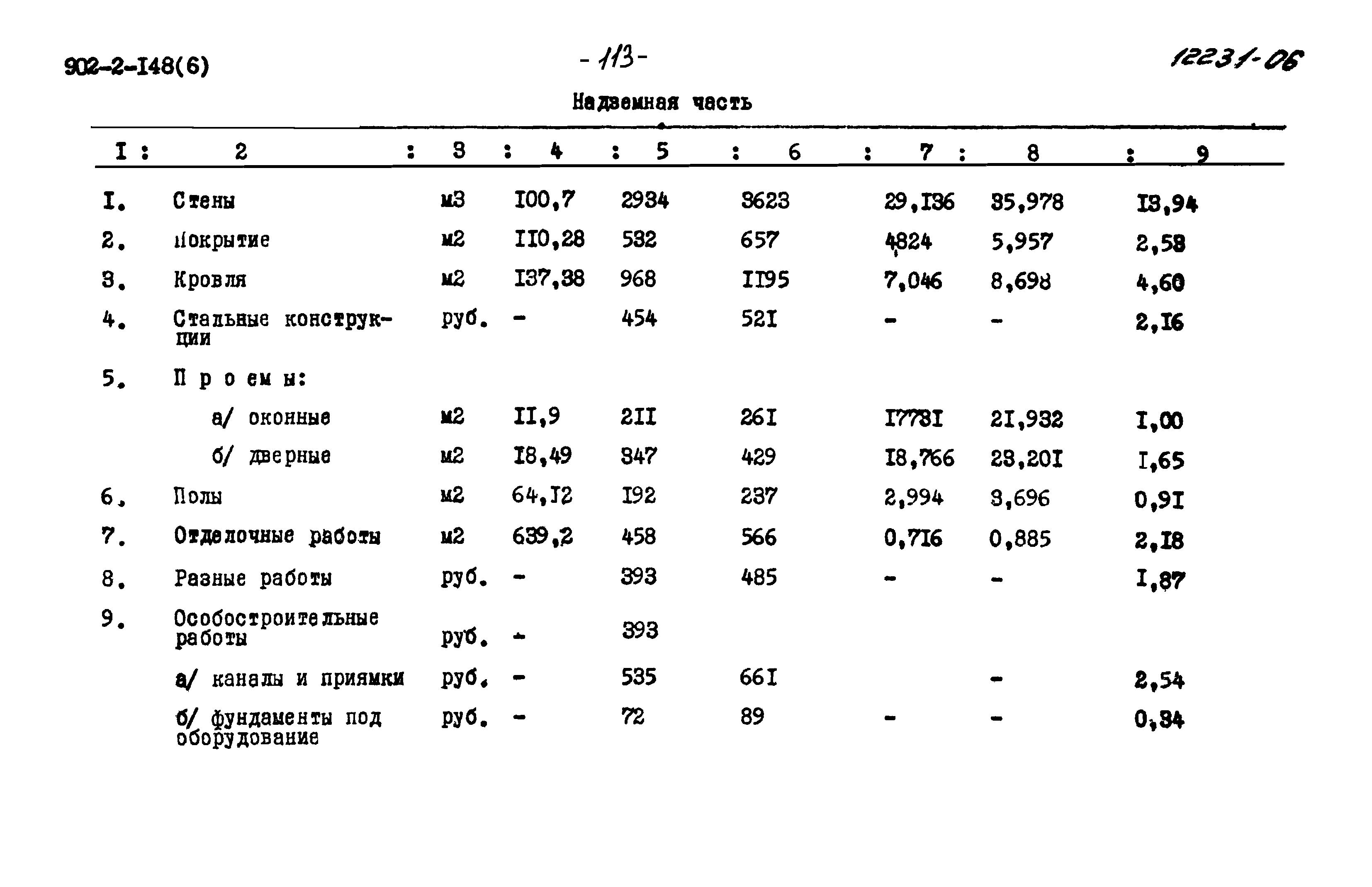 Типовой проект 902-2-148